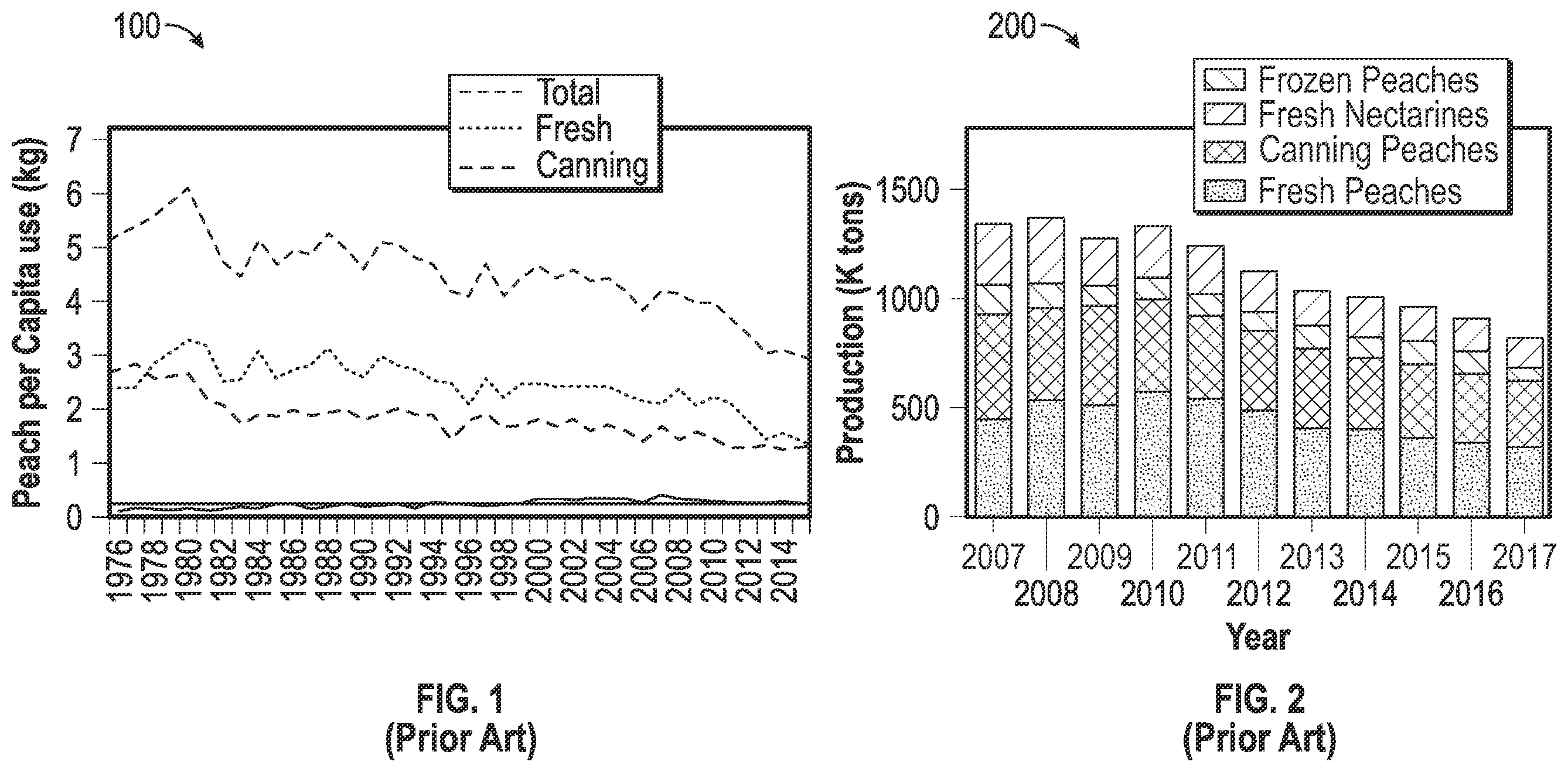 Patent US12366524 Figure 1 – Fruit maturity and quality scanning
