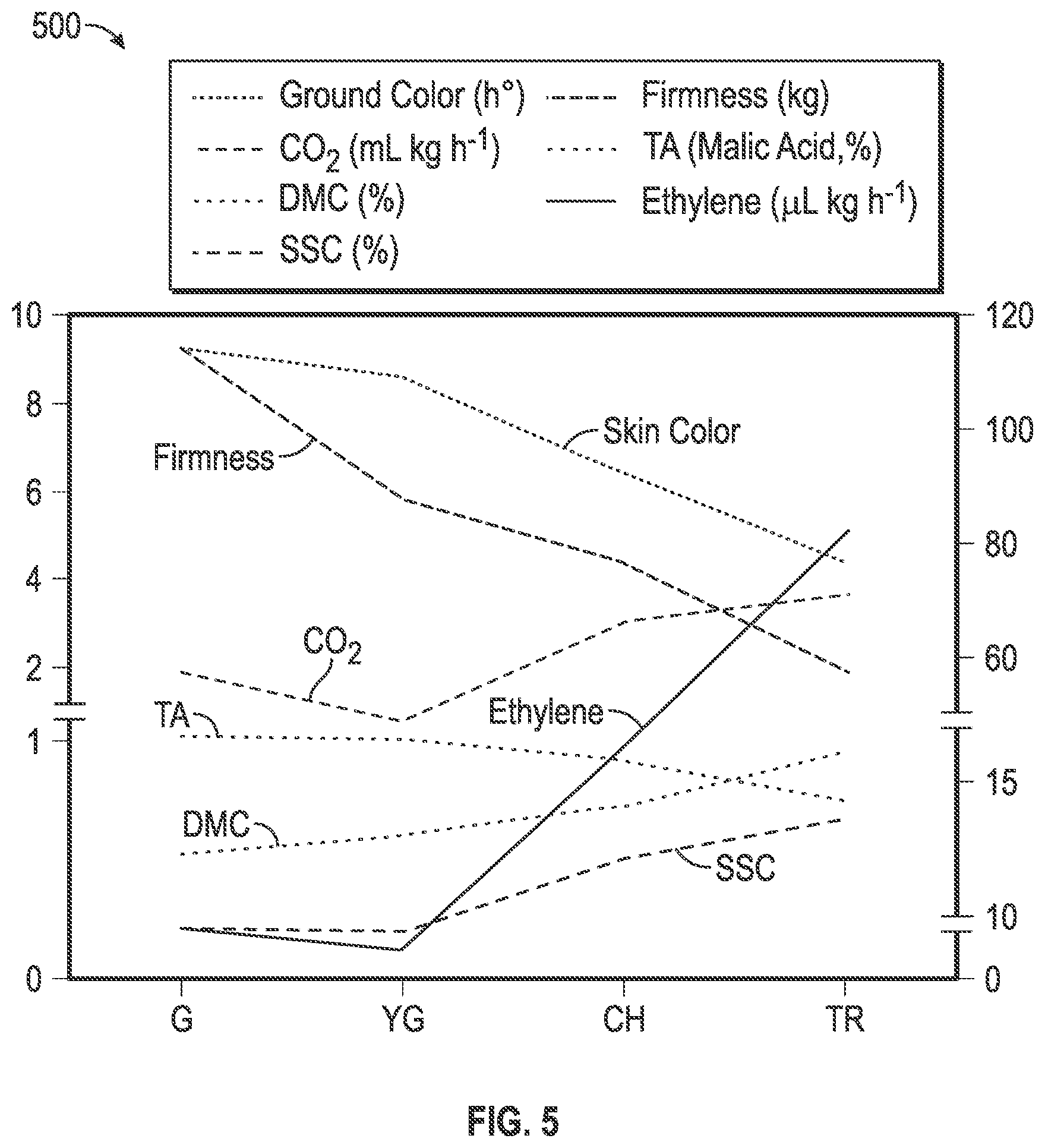 Patent US12366524 Figure 4 – Fruit maturity and quality scanning