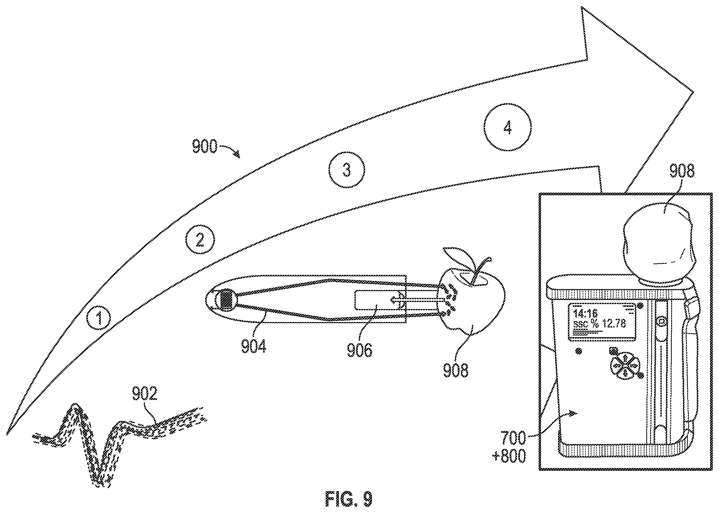 Patent US12366524 Figure 7 – Fruit maturity and quality scanning