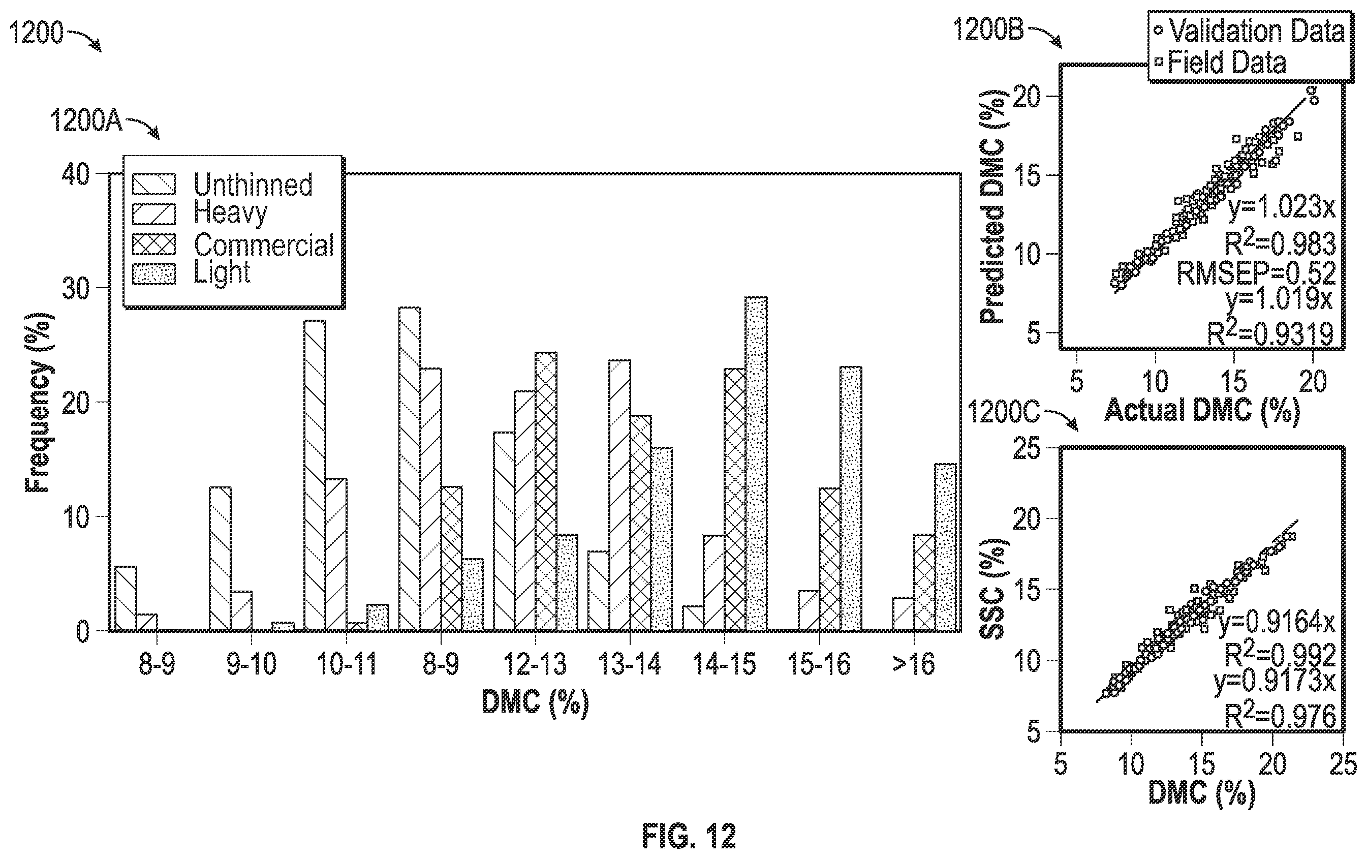 Patent US12366524 Figure 10 – Fruit maturity and quality scanning