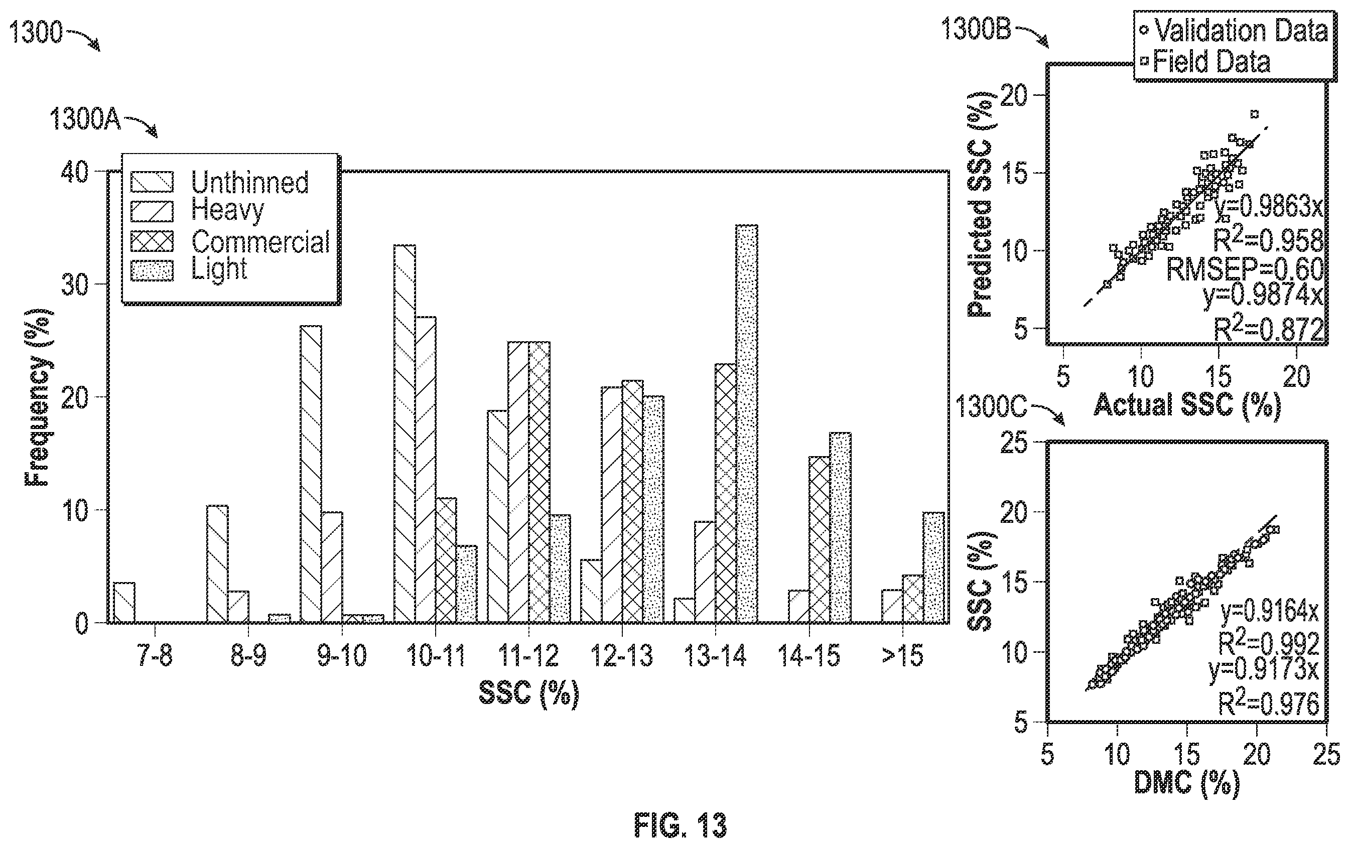 Patent US12366524 Figure 11 – Fruit maturity and quality scanning