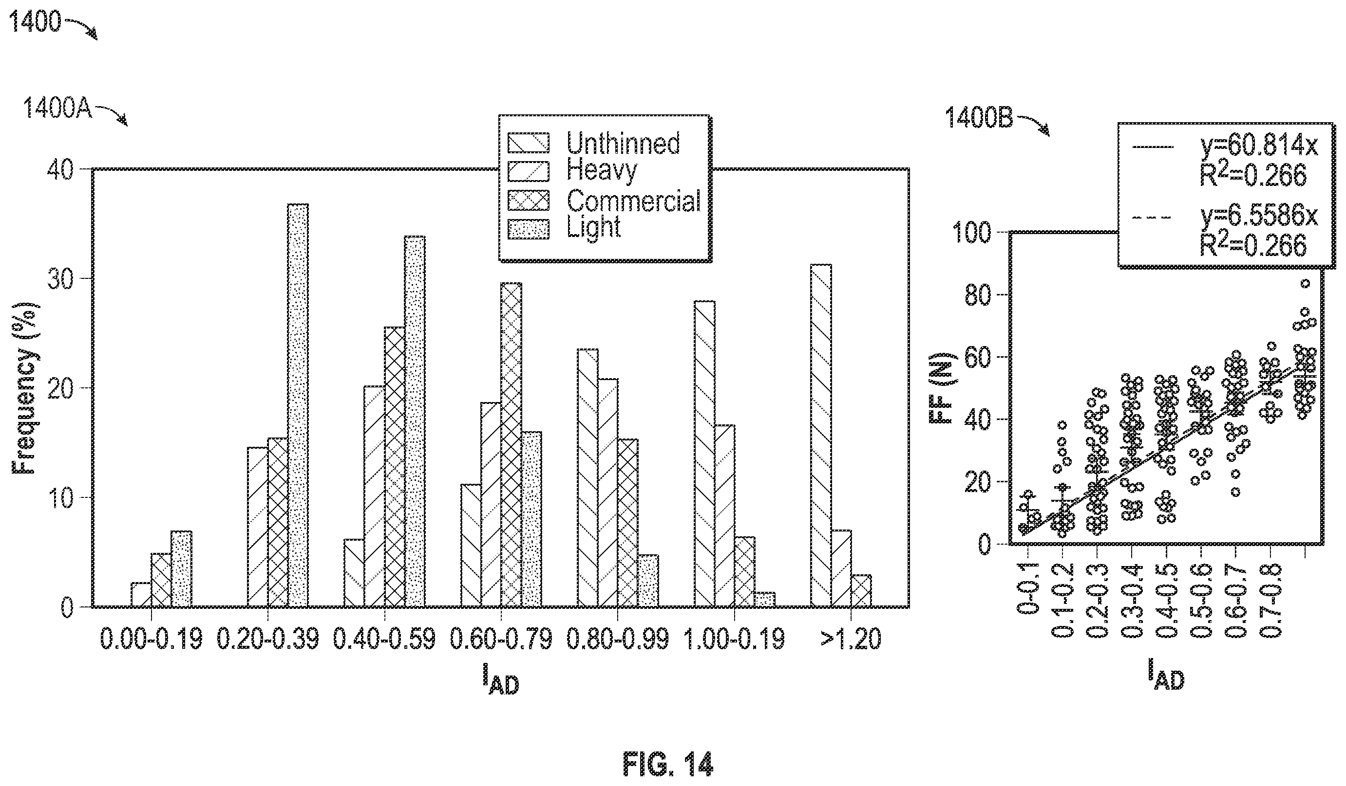 Patent US12366524 Figure 12 – Fruit maturity and quality scanning