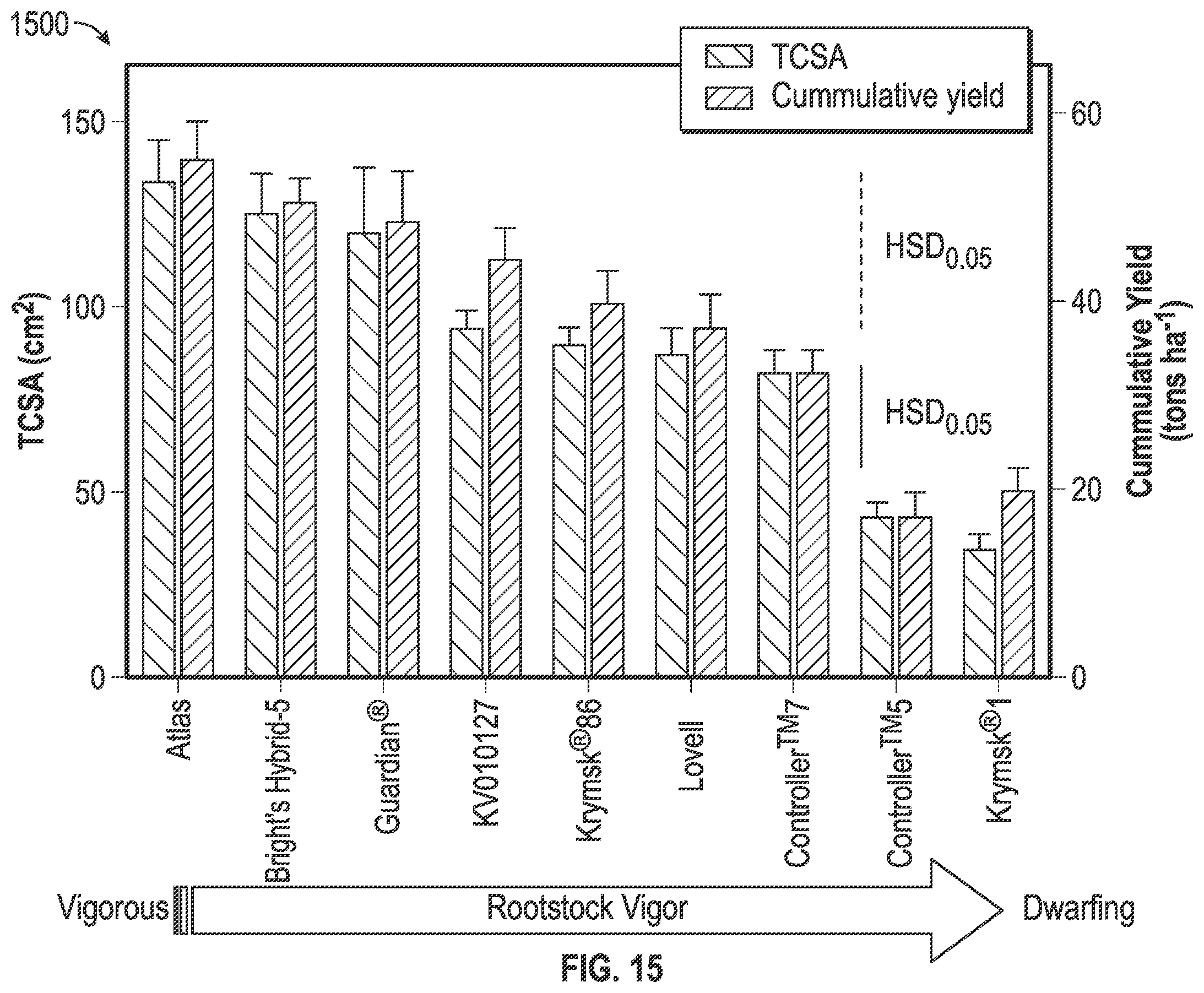 Patent US12366524 Figure 13 – Fruit maturity and quality scanning