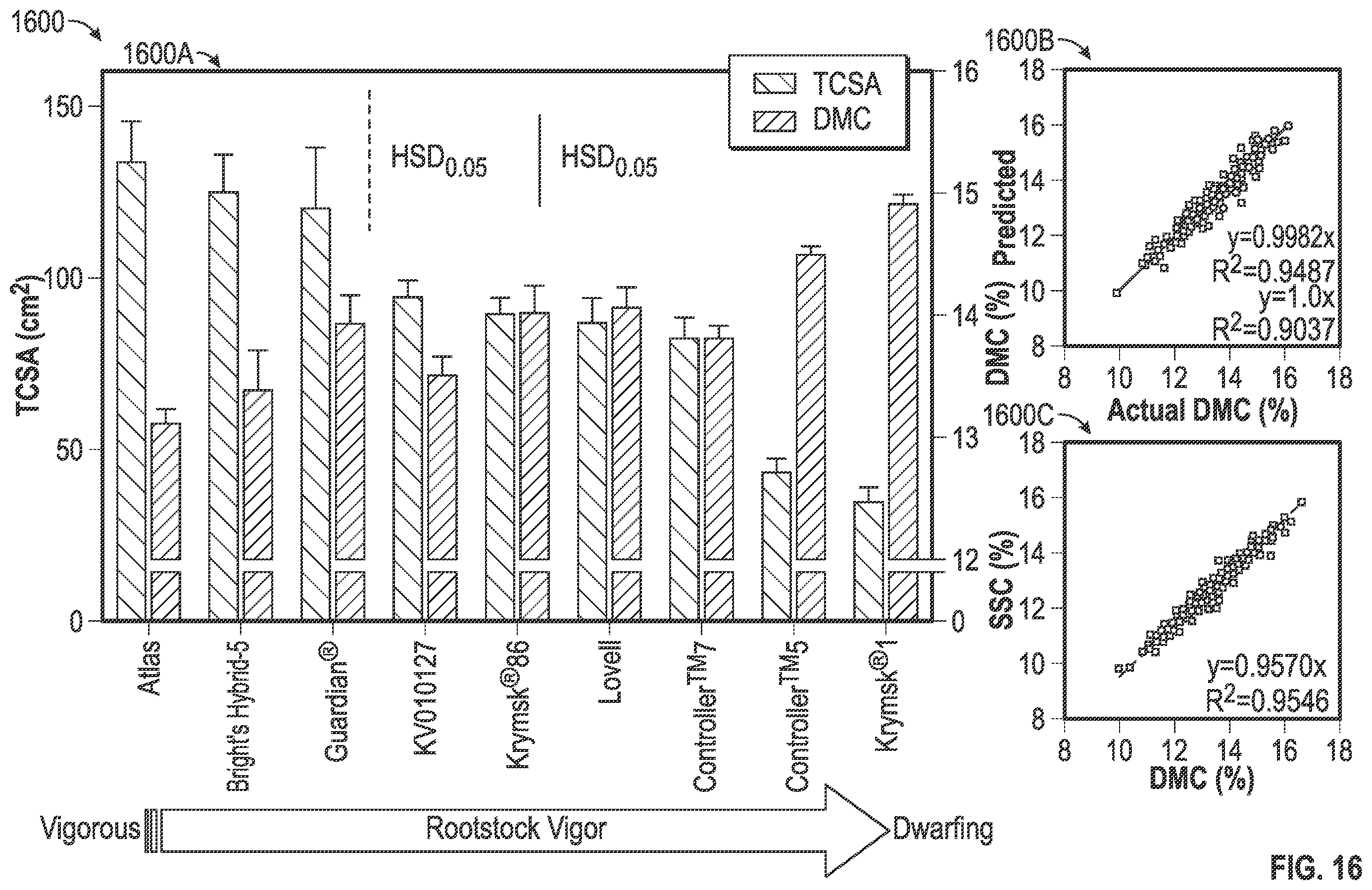 Patent US12366524 Figure 14 – Fruit maturity and quality scanning