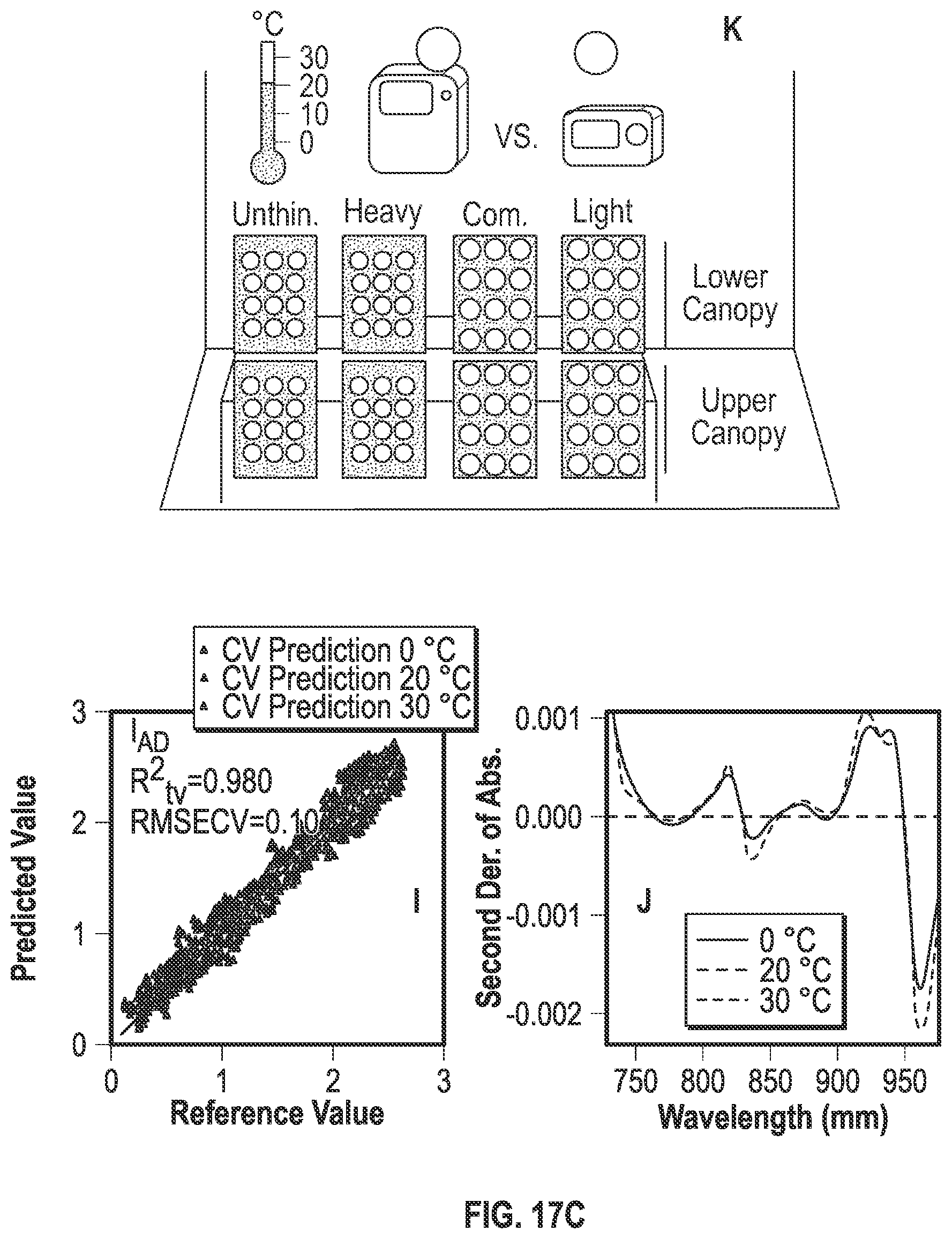 Patent US12366524 Figure 17 – Fruit maturity and quality scanning