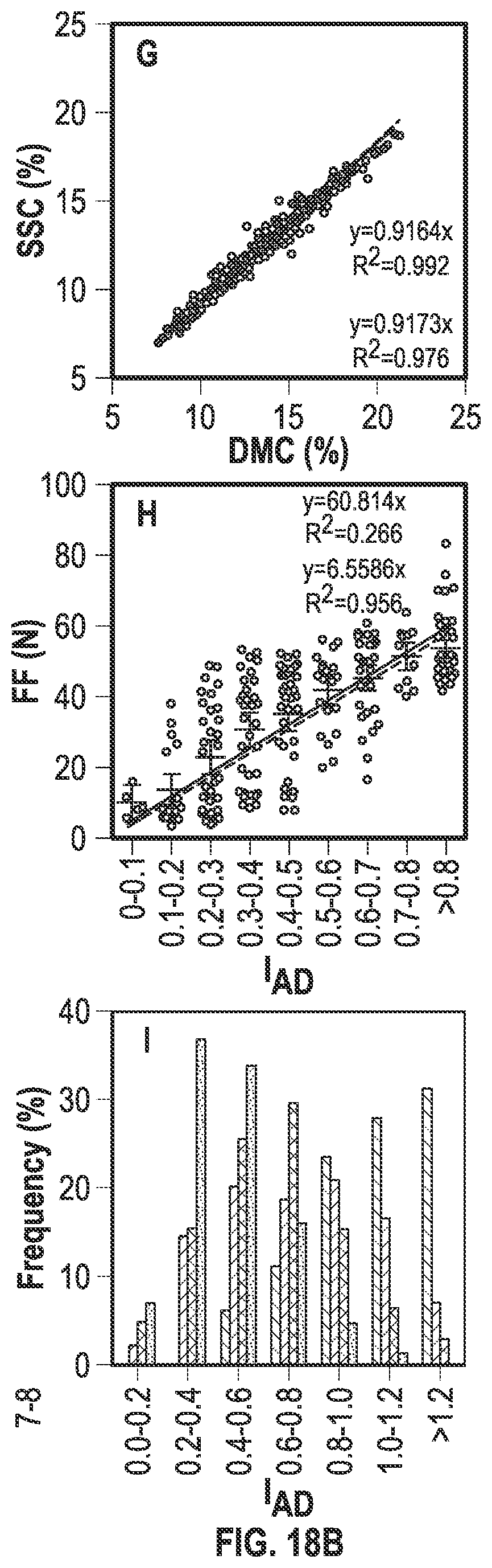 Patent US12366524 Figure 19 – Fruit maturity and quality scanning