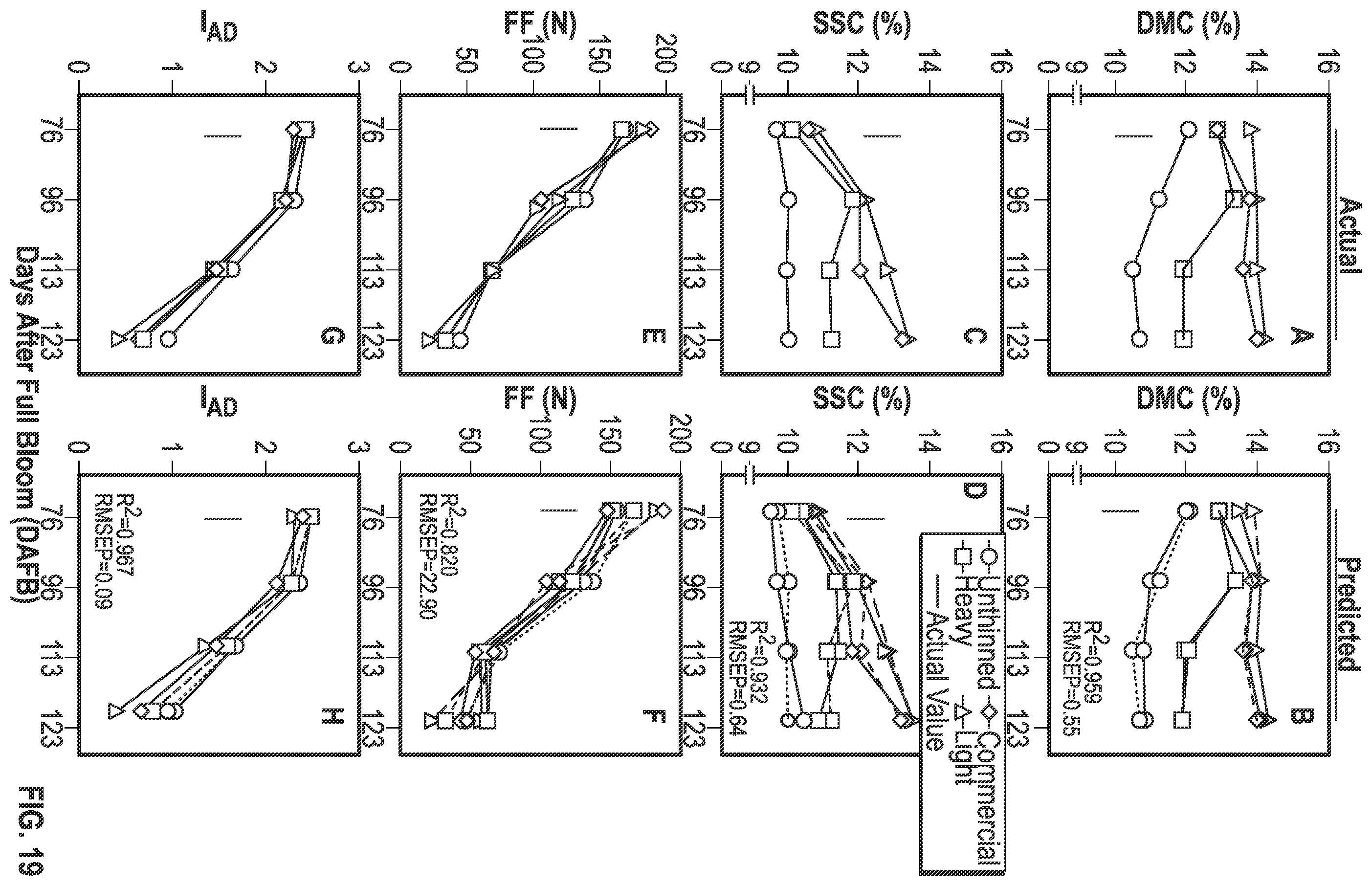 Patent US12366524 Figure 20 – Fruit maturity and quality scanning