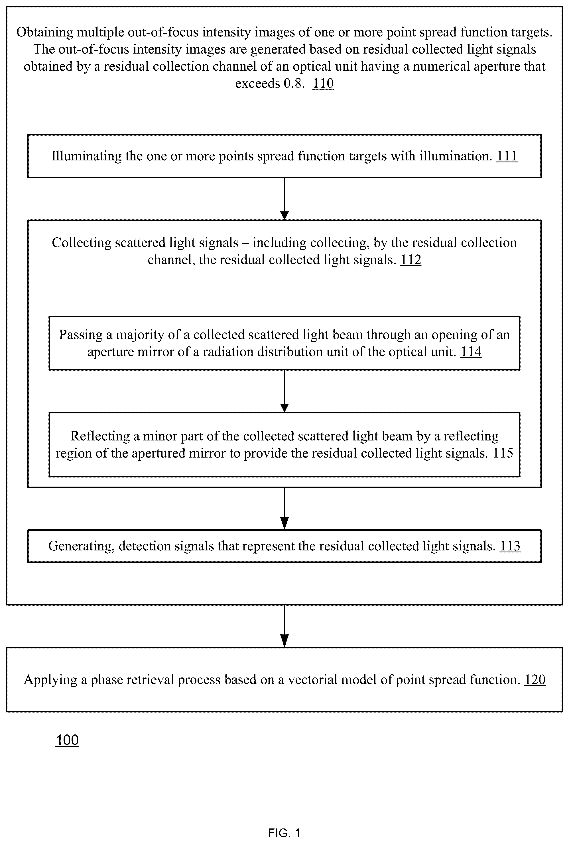 Patent US12366525 — Phase retrieval — Figure 1