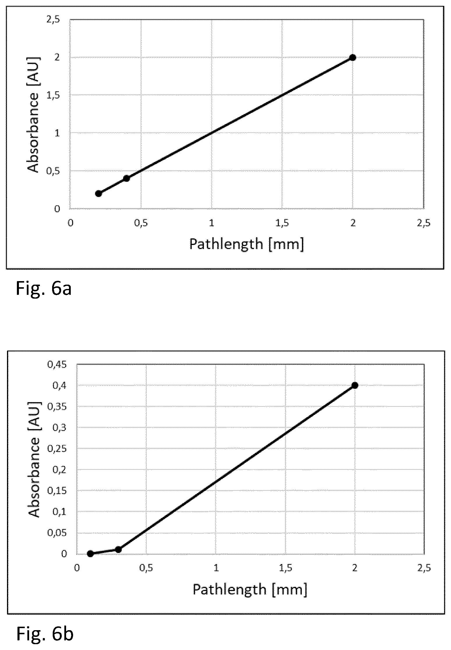 Patent US12366528 Figure 4 – Method and apparatus for determining optical density of a solution