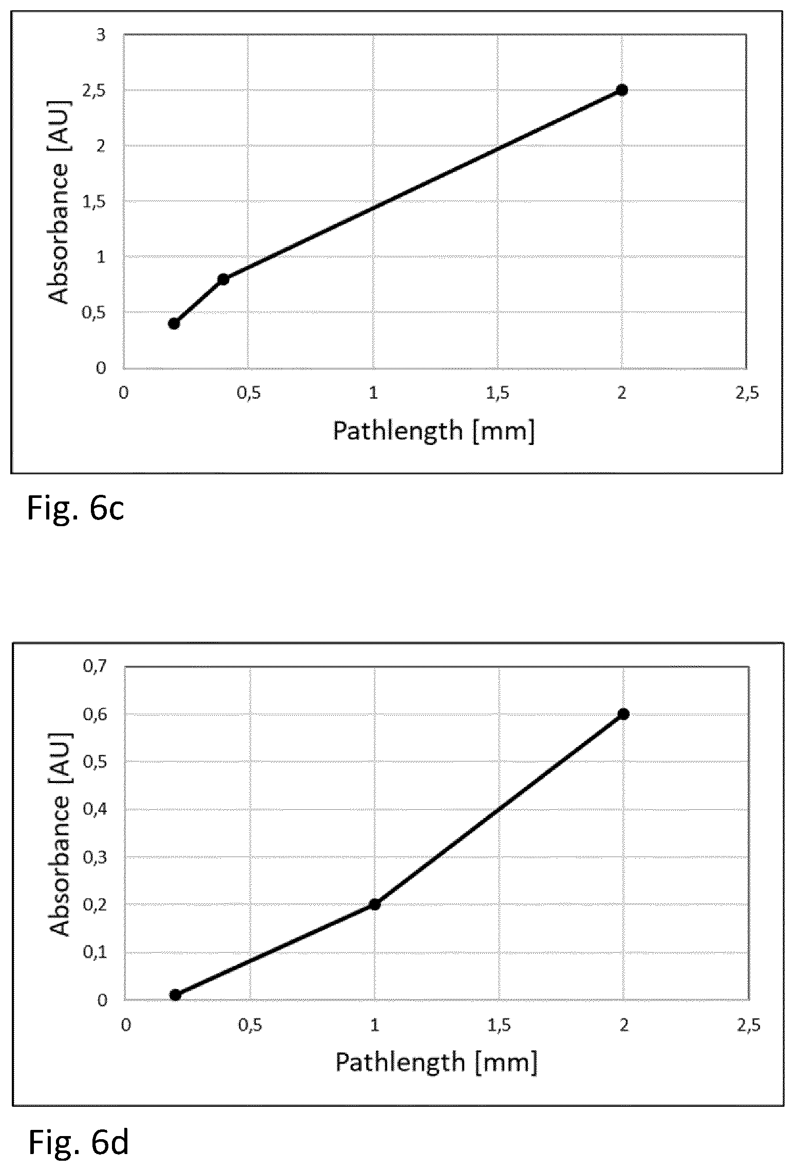 Patent US12366528 Figure 5 – Method and apparatus for determining optical density of a solution