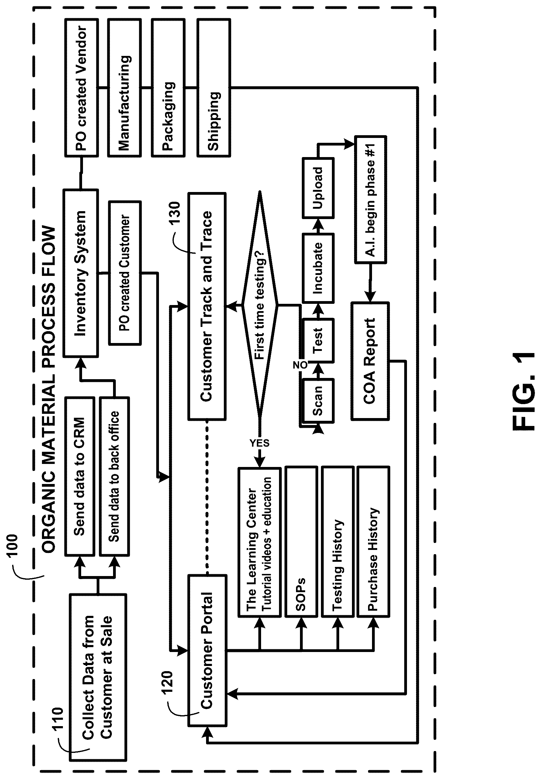 Patent US12366529 Figure 1 – Organic plant material microbial test kit devices and processing method