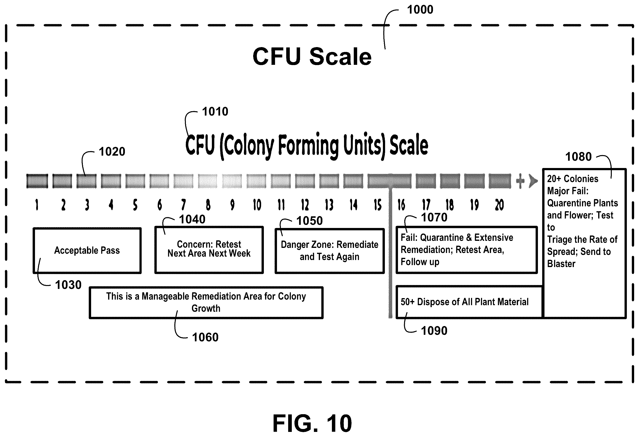 Patent US12366529 Figure 10 – Organic plant material microbial test kit devices and processing method