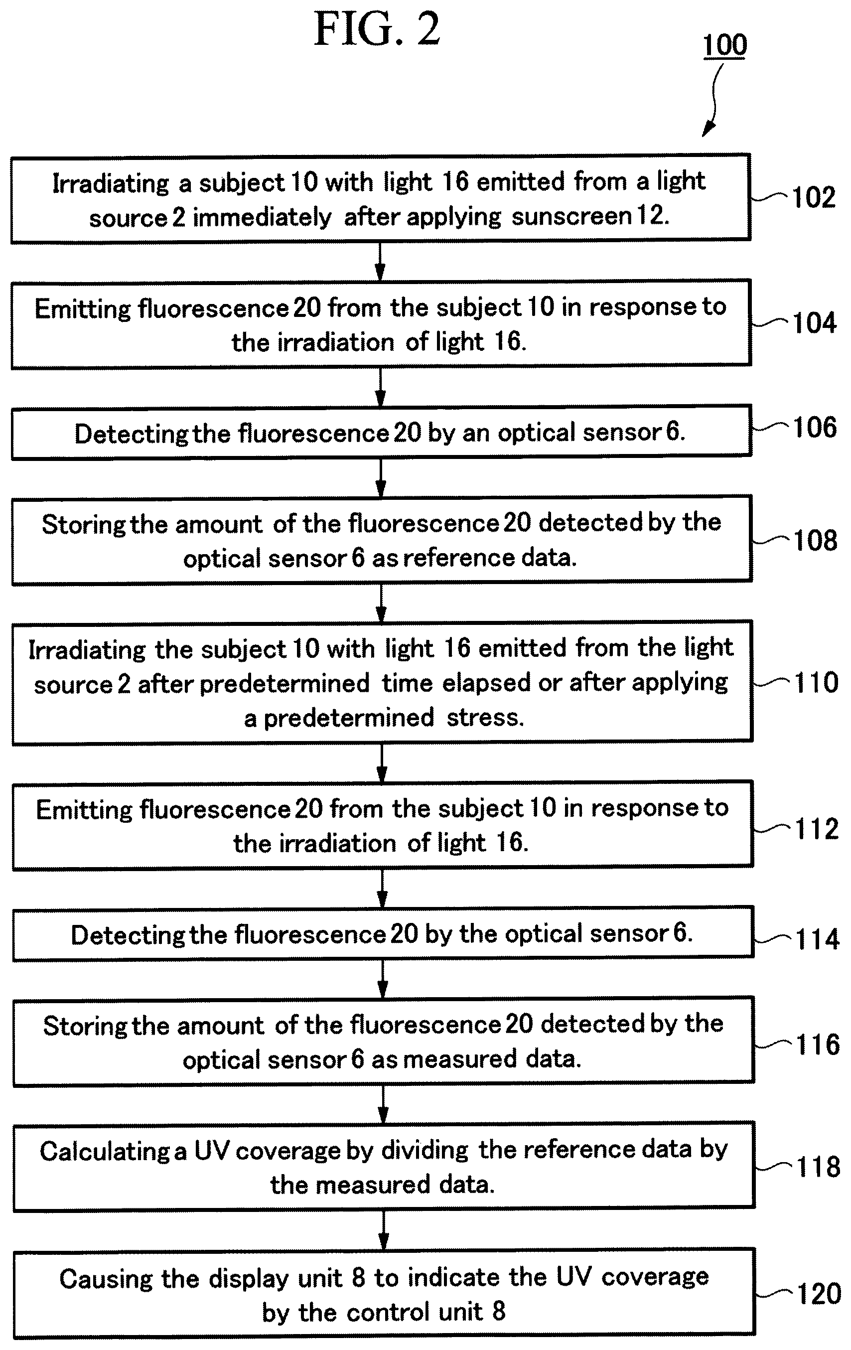 Patent US12366530 Figure 2 – Method and device for determining UV coverage on irradiation target in real time