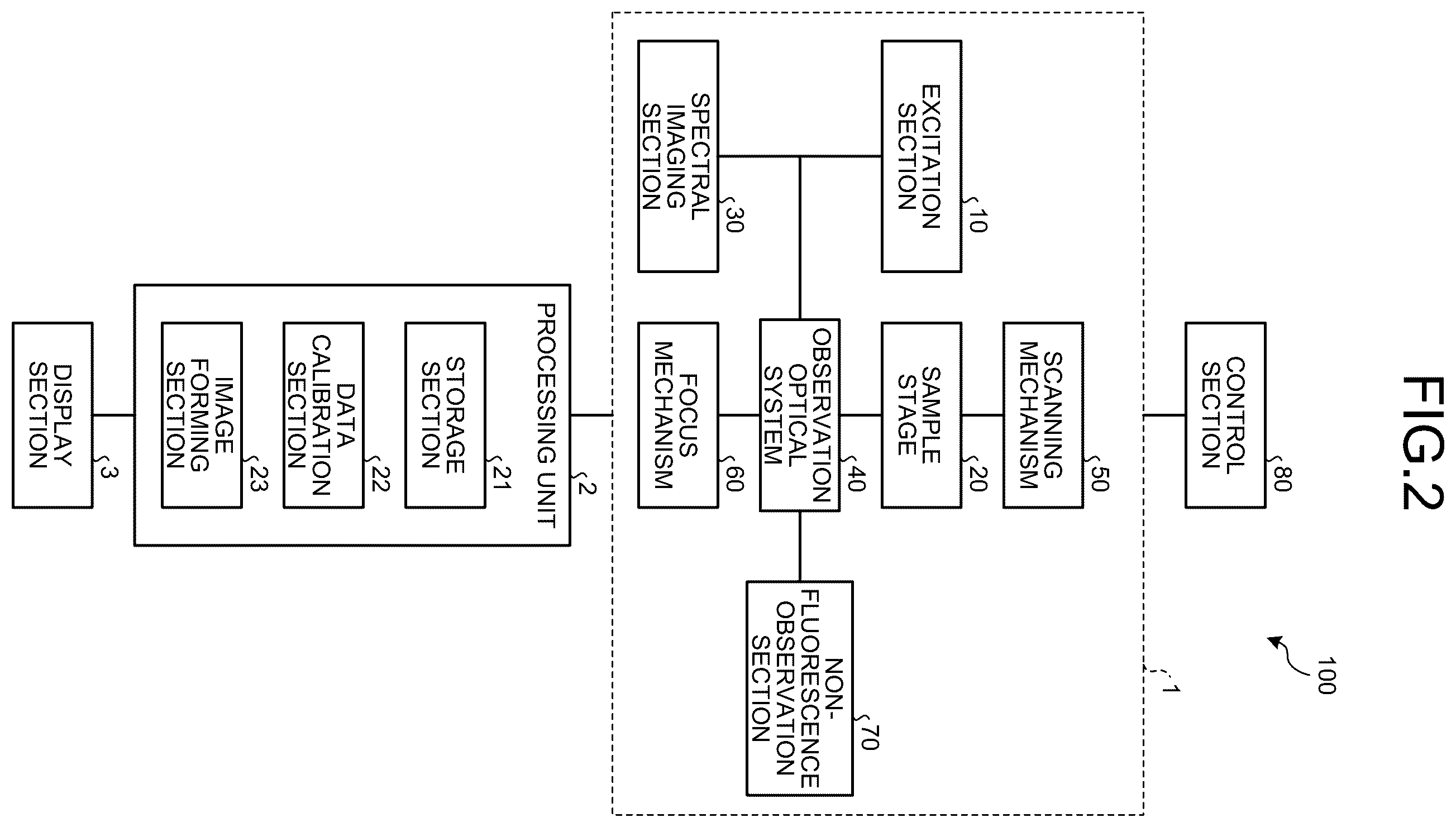 Patent US12366531 Figure 2 – Data generation method, fluorescence observation system, and information processing apparatus