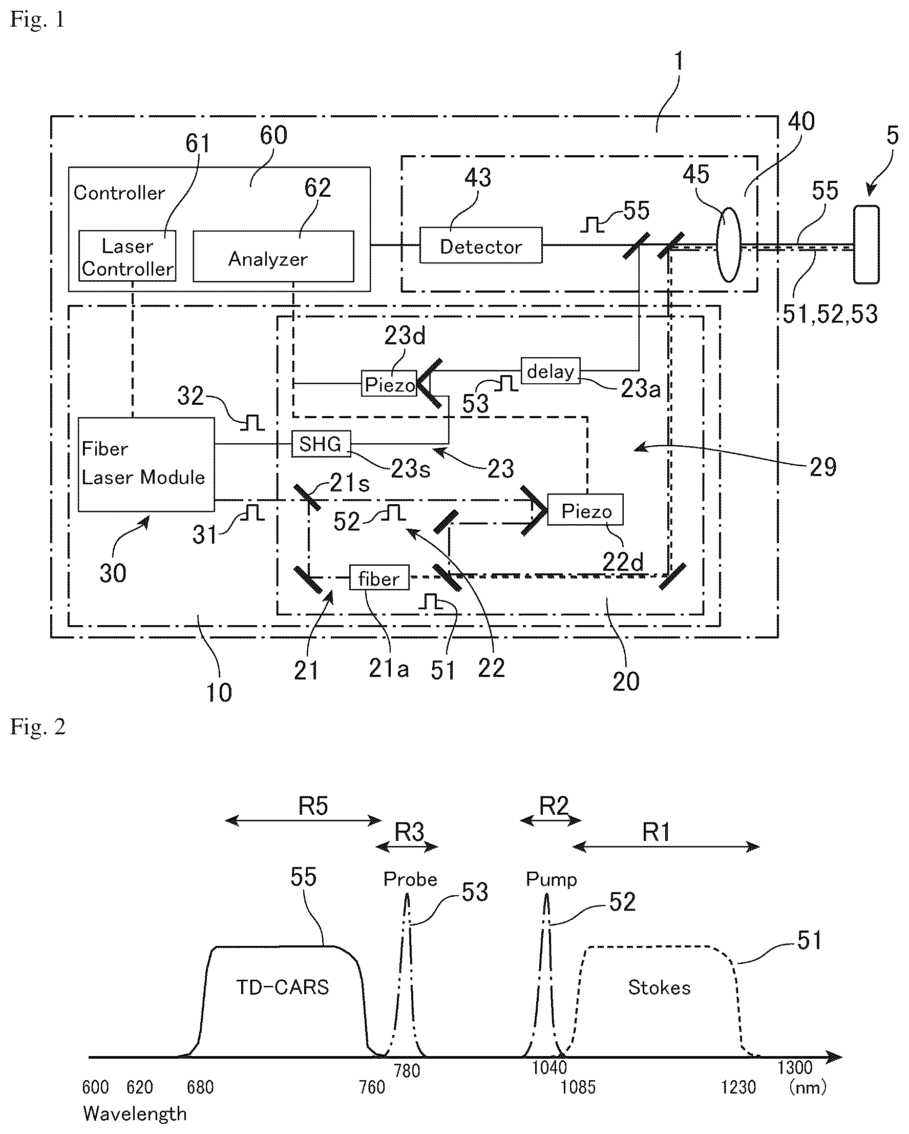 Patent US12366532 Figure 1 – System including a fiber laser module