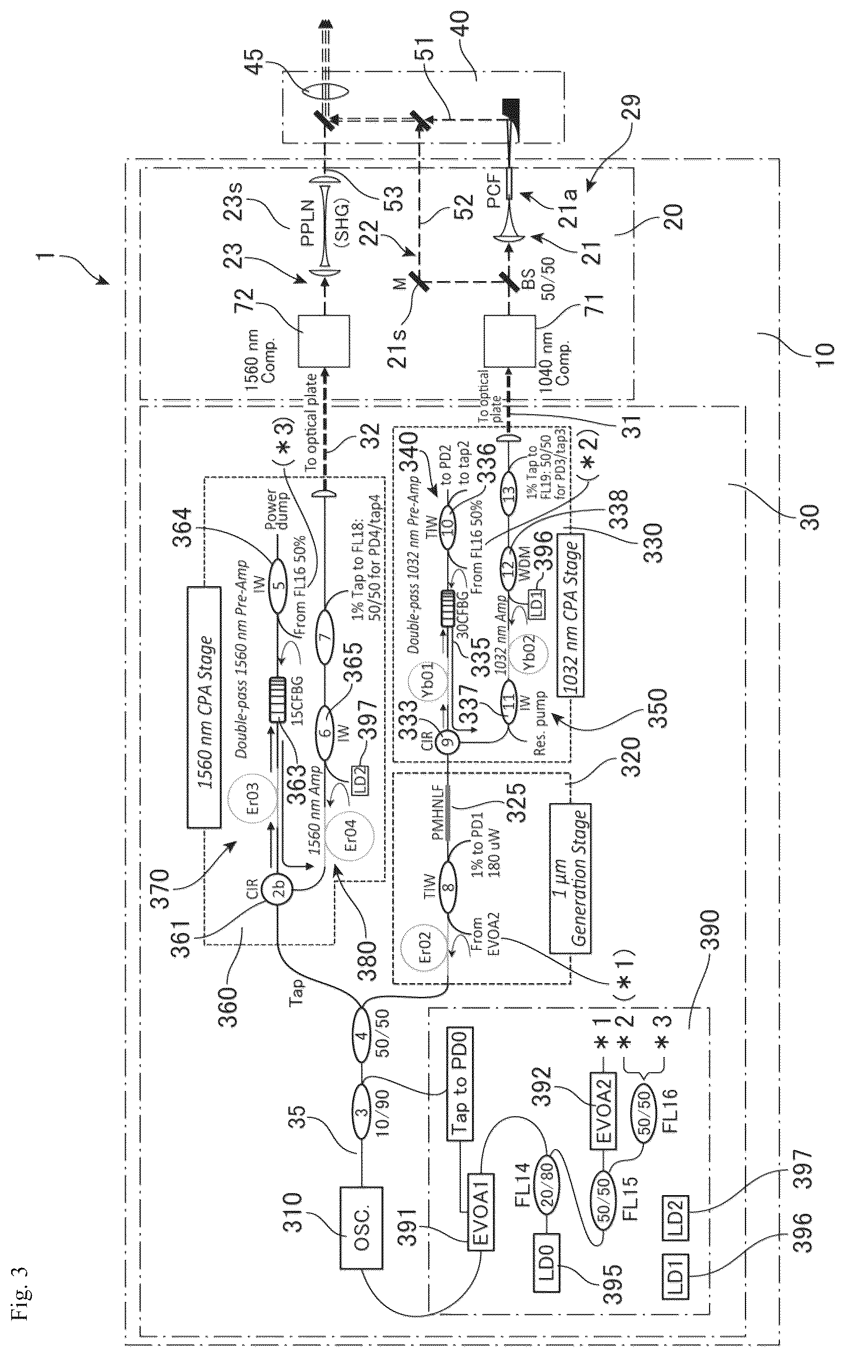 Patent US12366532 Figure 2 – System including a fiber laser module