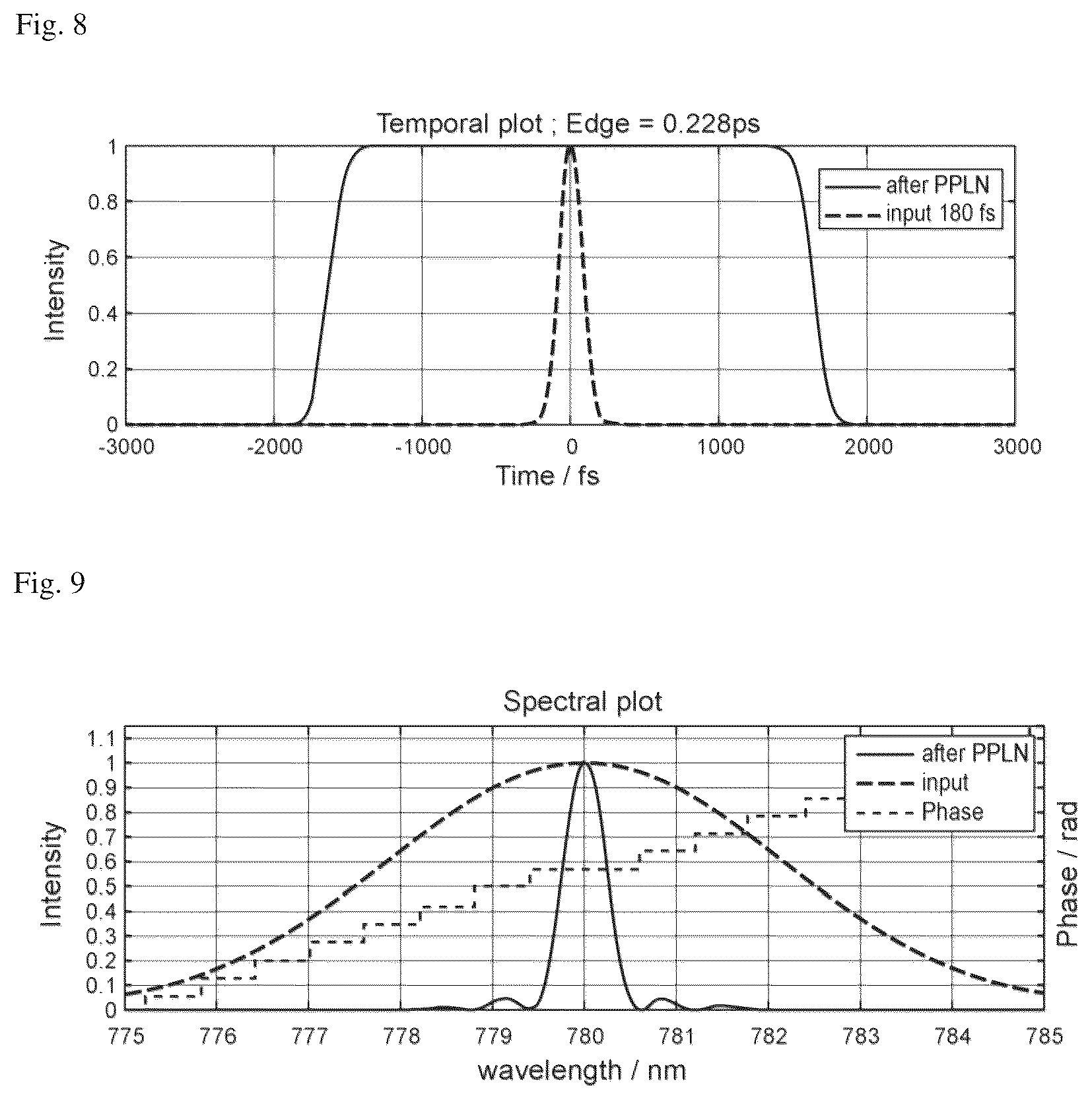 Patent US12366532 Figure 6 – System including a fiber laser module