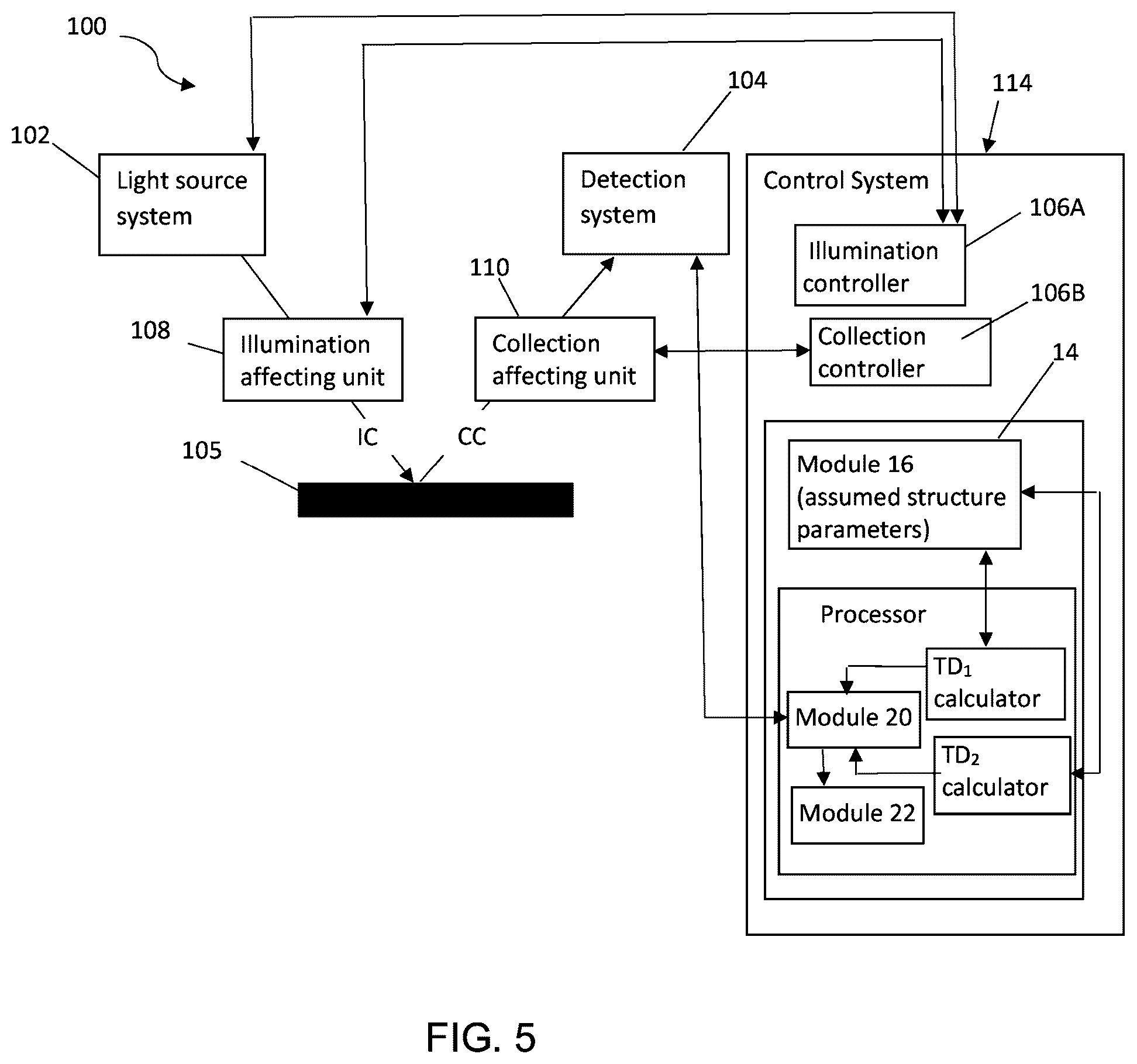 Patent US12366533 Figure 3 – Hybrid metrology method and system