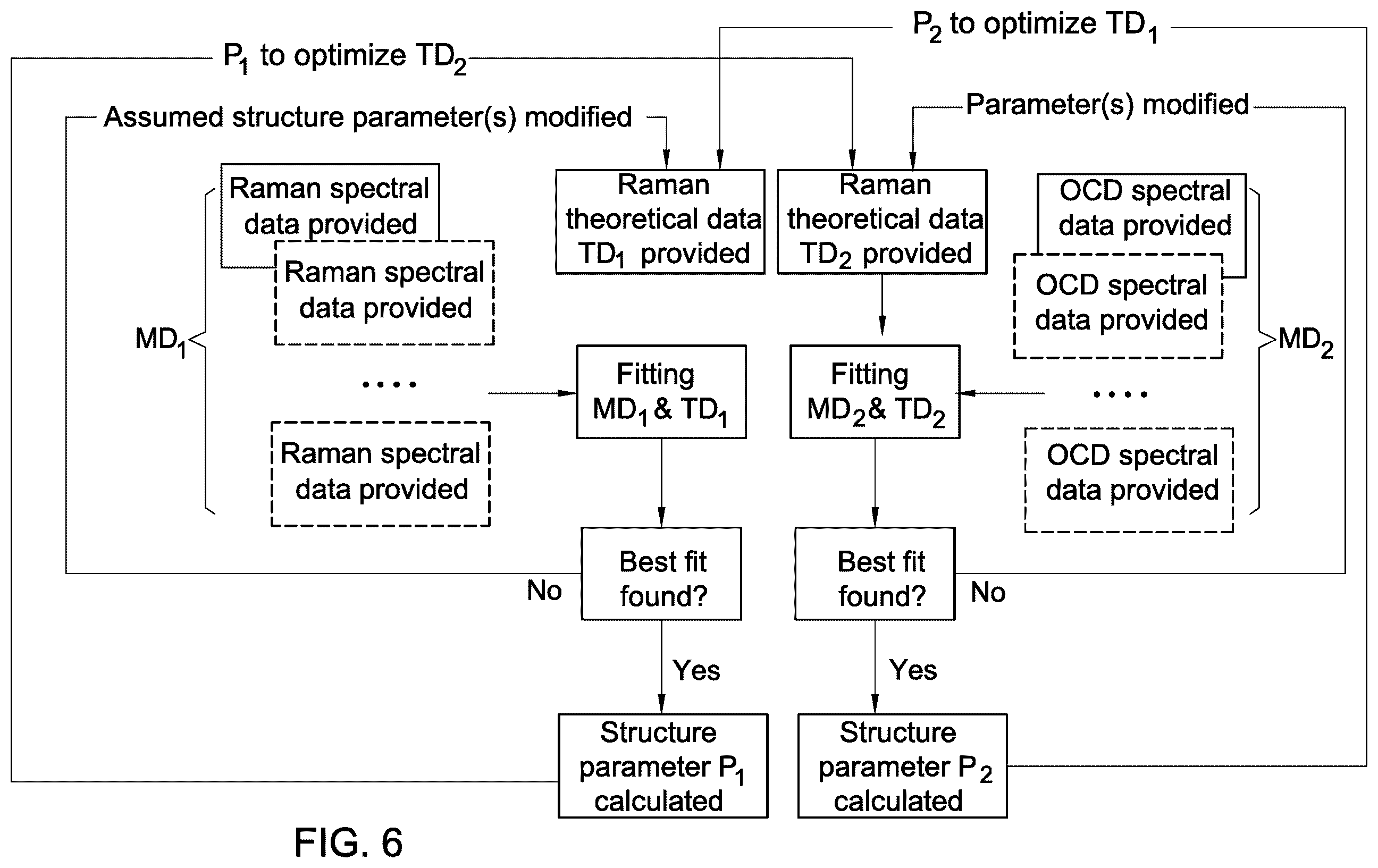 Patent US12366533 Figure 4 – Hybrid metrology method and system