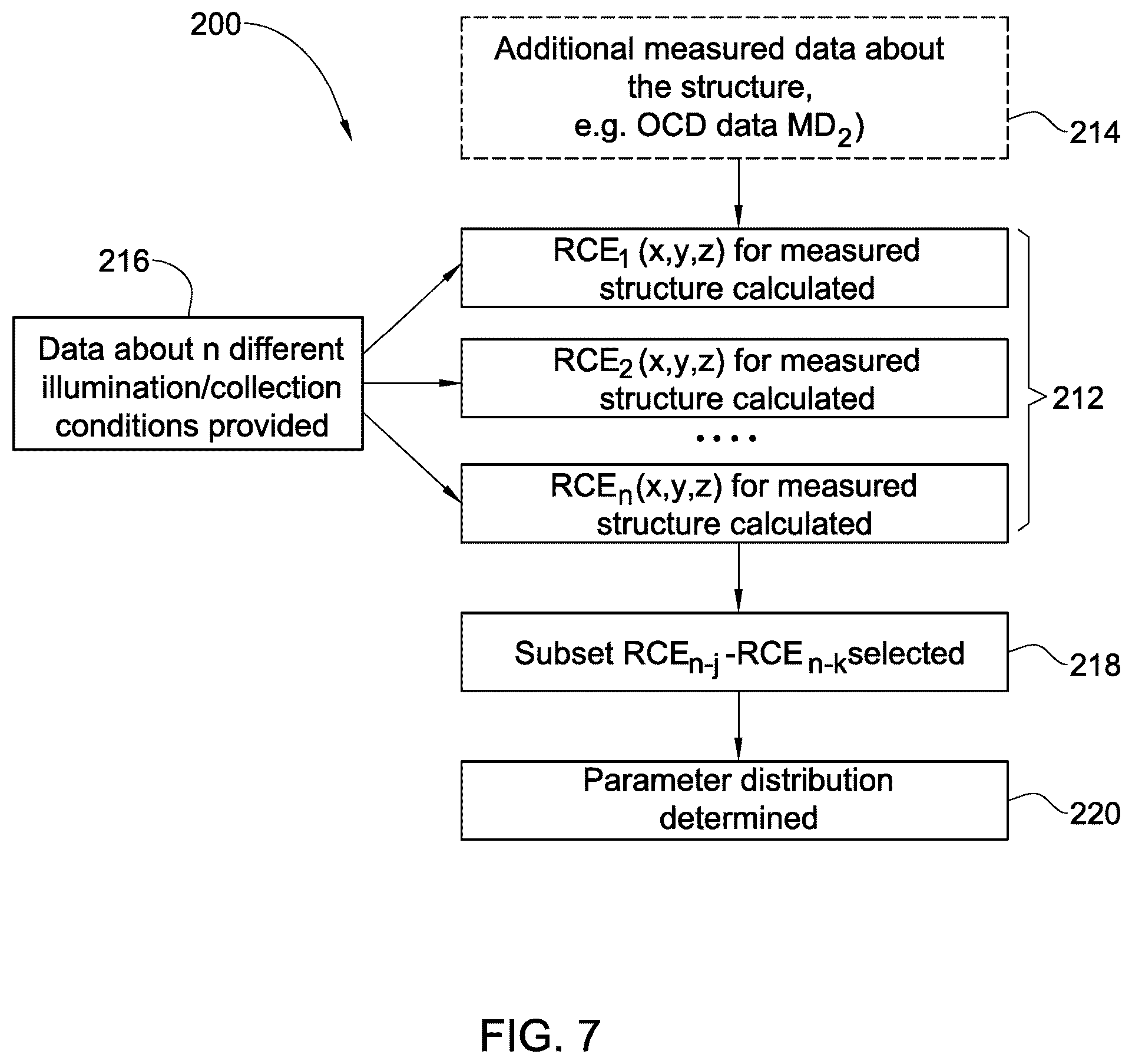 Patent US12366533 Figure 5 – Hybrid metrology method and system