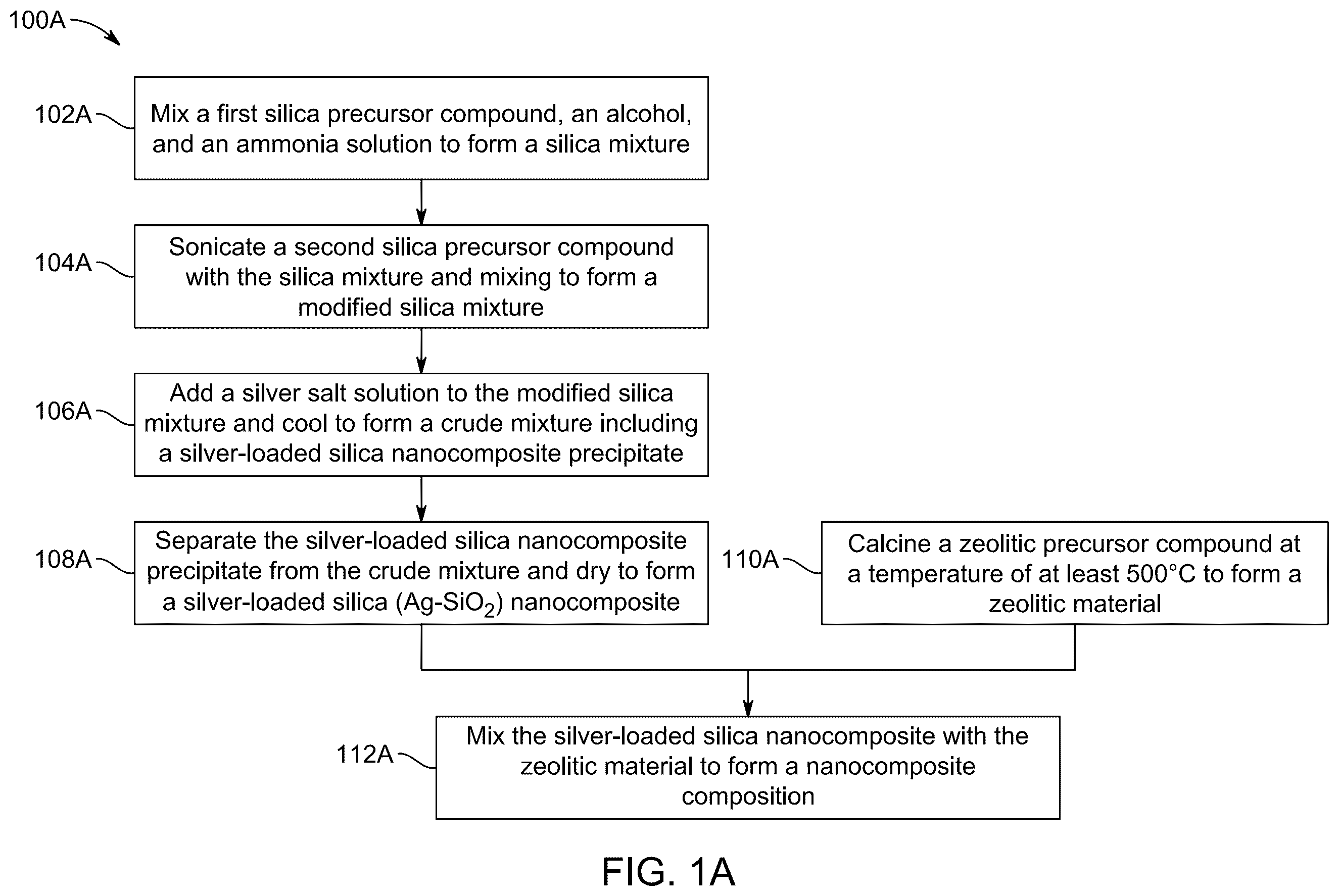 Patent US12366534 Figure 1 – Surface-enhanced Raman scattering substrate for fuel oil analysis