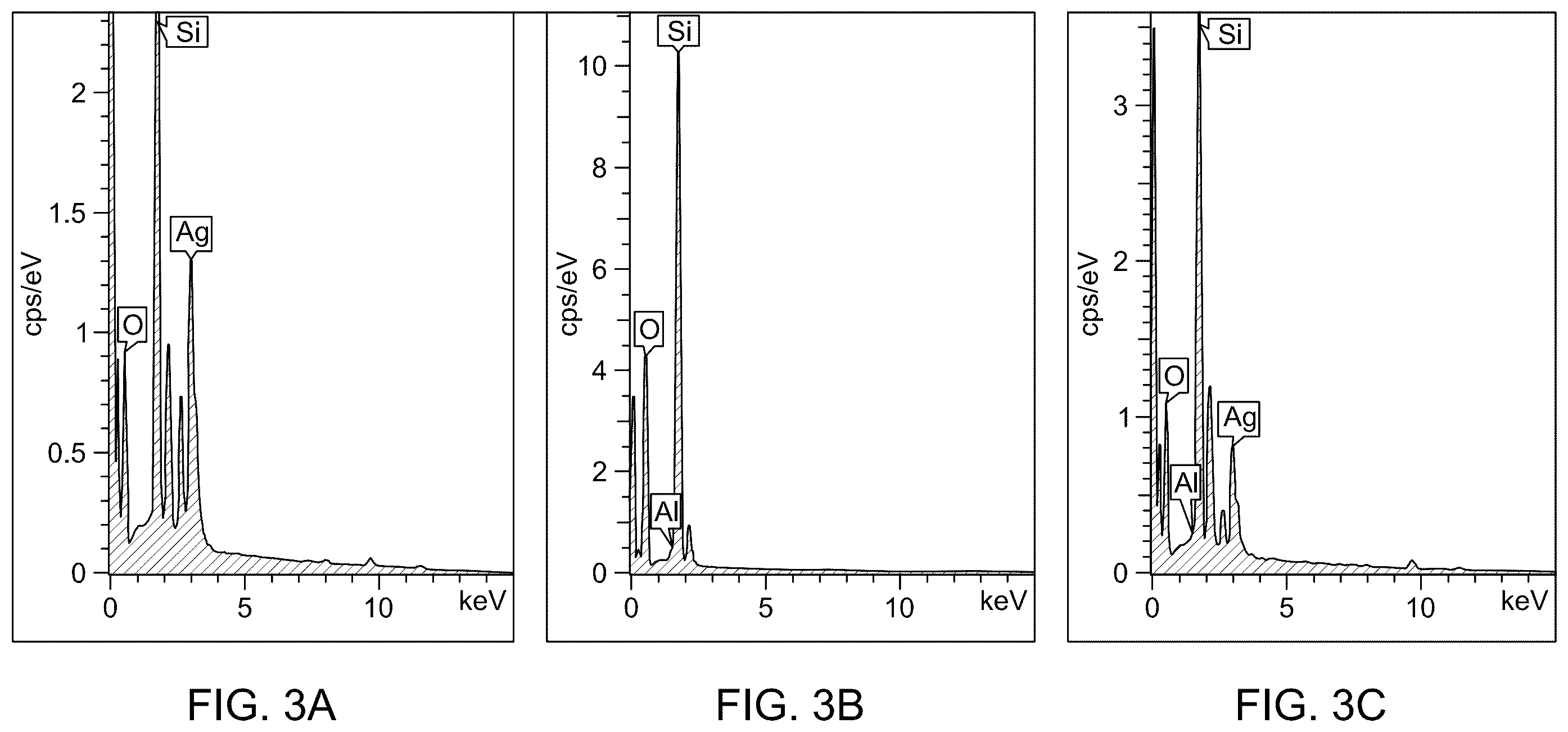 Patent US12366534 Figure 6 – Surface-enhanced Raman scattering substrate for fuel oil analysis