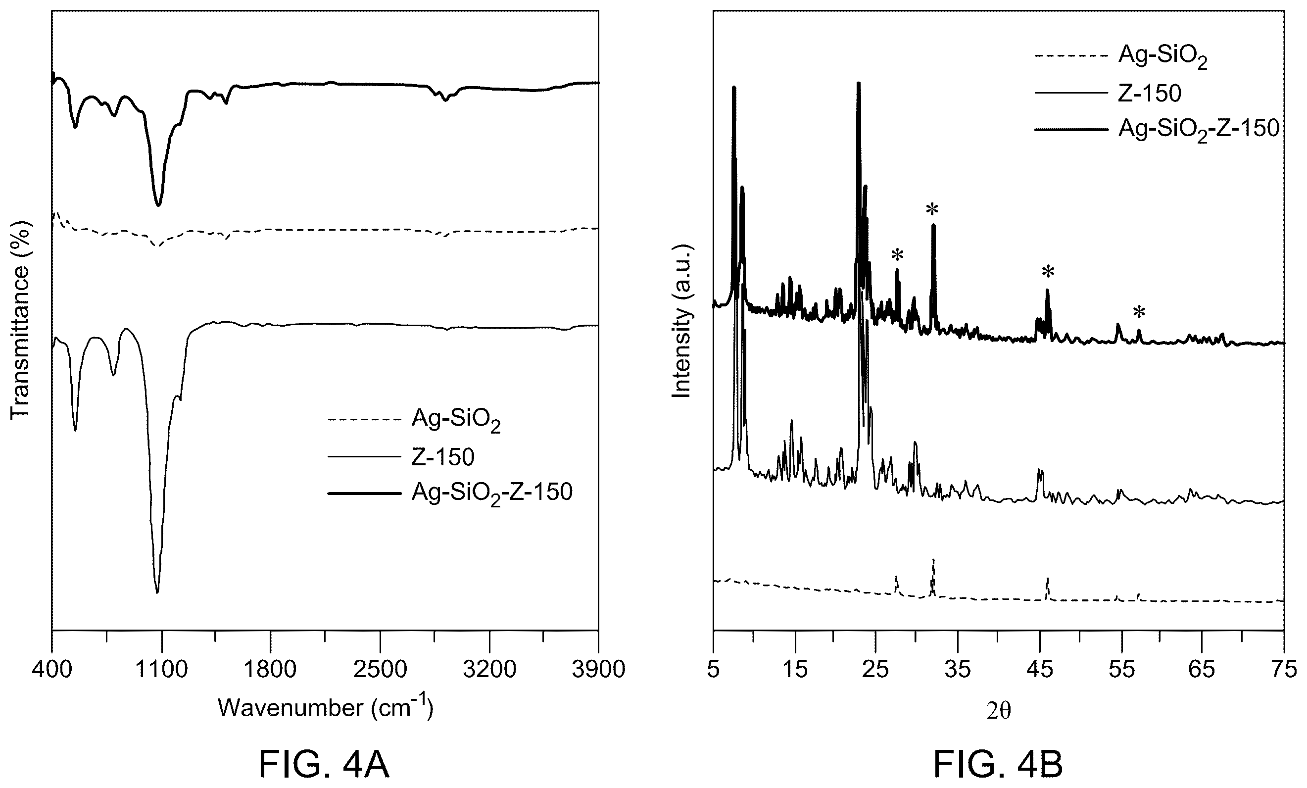 Patent US12366534 Figure 7 – Surface-enhanced Raman scattering substrate for fuel oil analysis