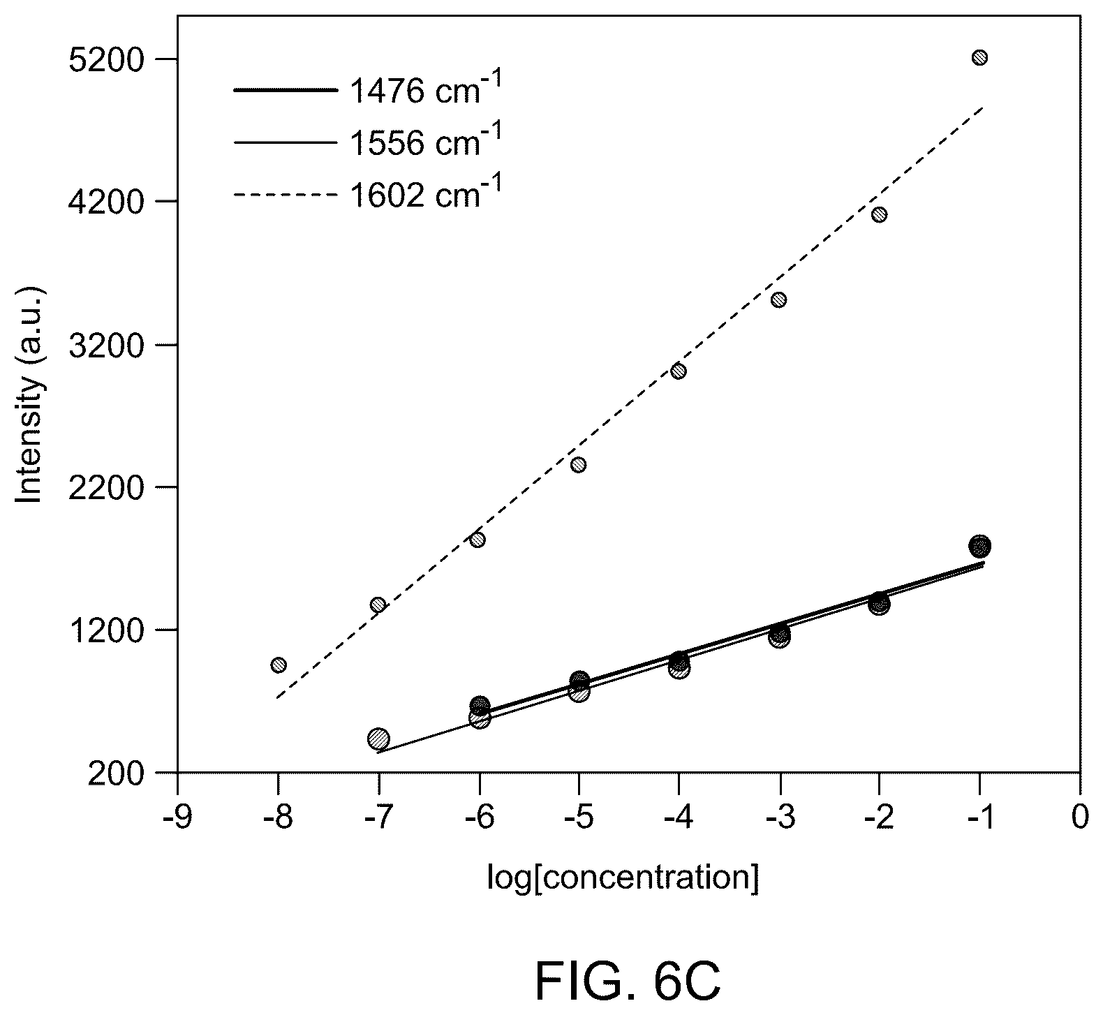 Patent US12366534 Figure 10 – Surface-enhanced Raman scattering substrate for fuel oil analysis