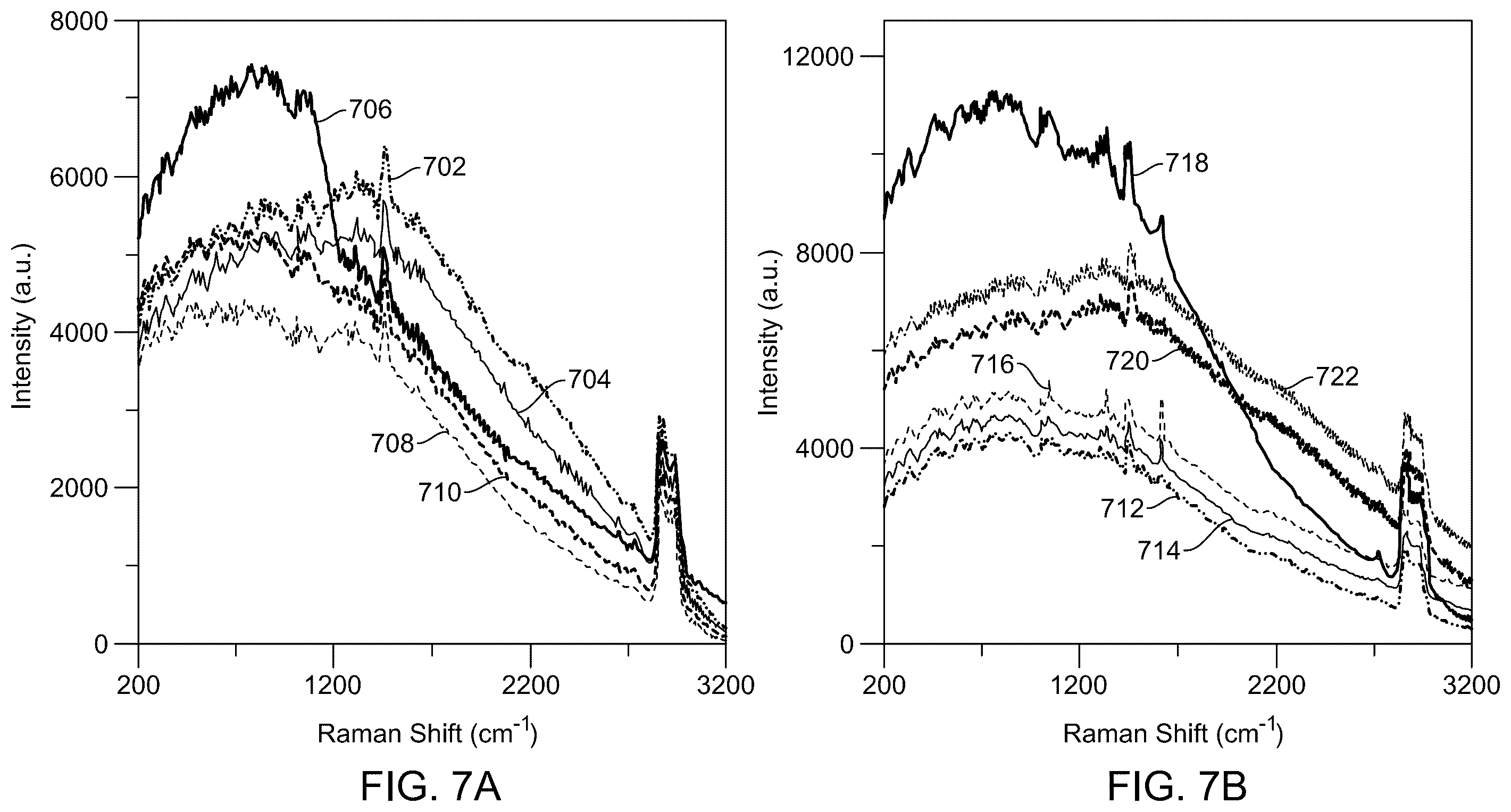 Patent US12366534 Figure 11 – Surface-enhanced Raman scattering substrate for fuel oil analysis