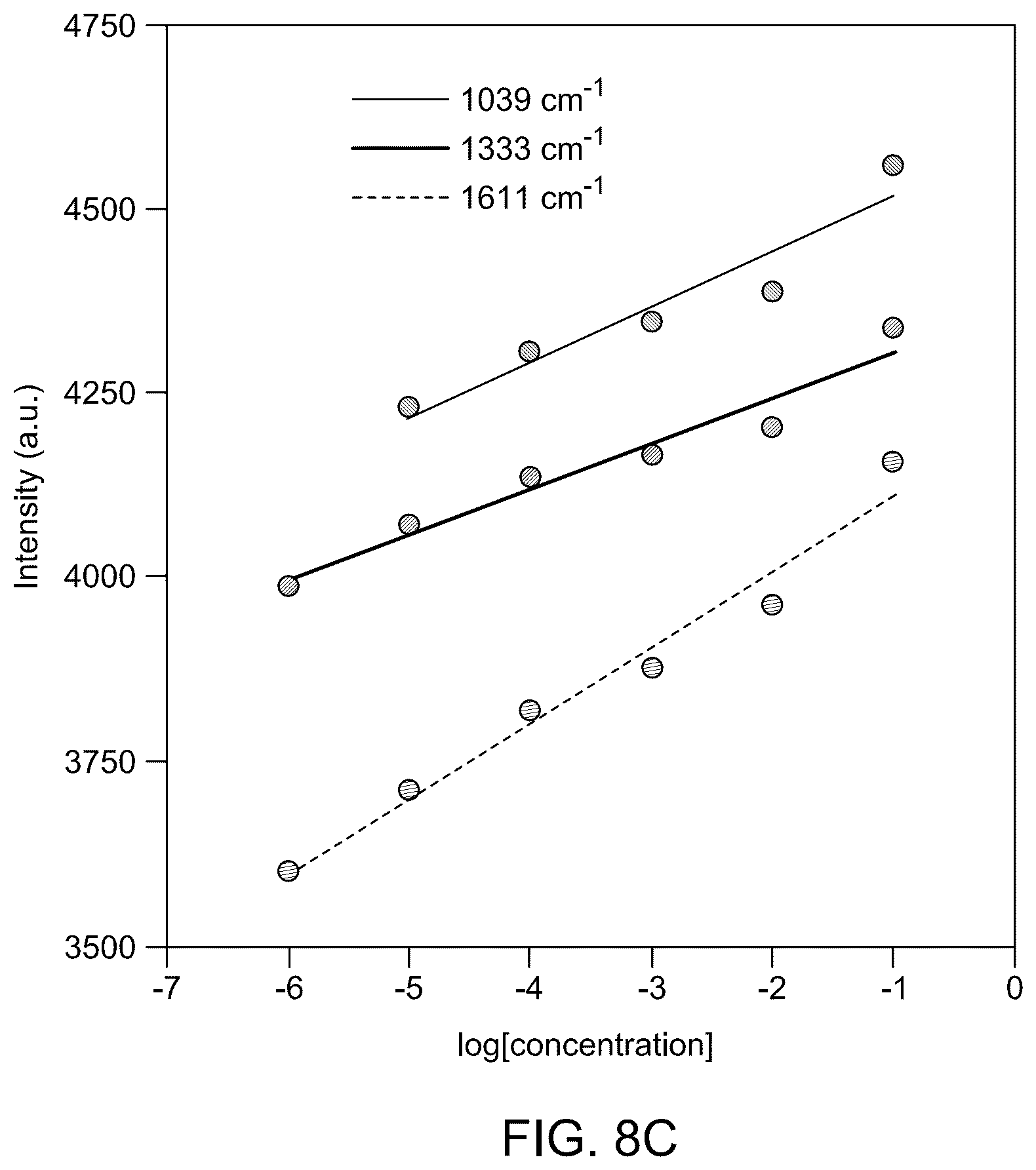 Patent US12366534 Figure 13 – Surface-enhanced Raman scattering substrate for fuel oil analysis