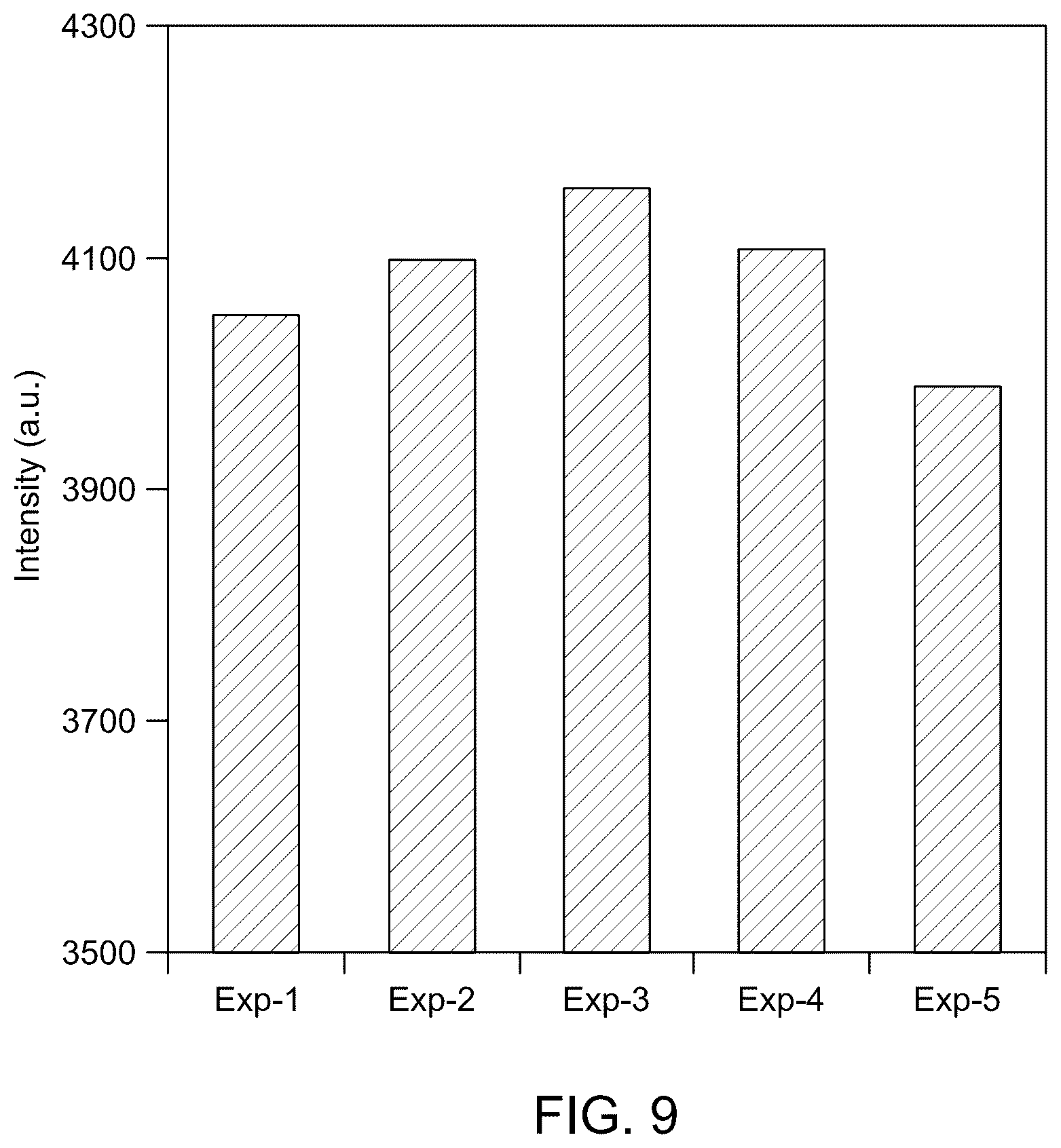 Patent US12366534 Figure 14 – Surface-enhanced Raman scattering substrate for fuel oil analysis