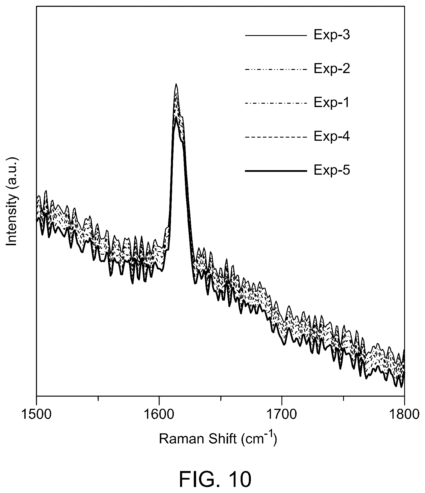 Patent US12366534 Figure 15 – Surface-enhanced Raman scattering substrate for fuel oil analysis