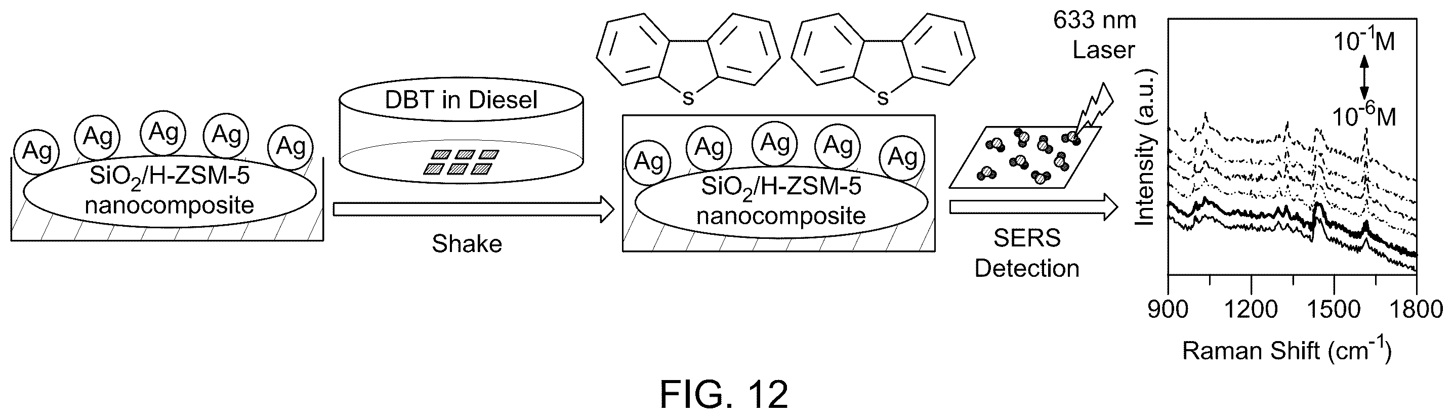 Patent US12366534 Figure 17 – Surface-enhanced Raman scattering substrate for fuel oil analysis