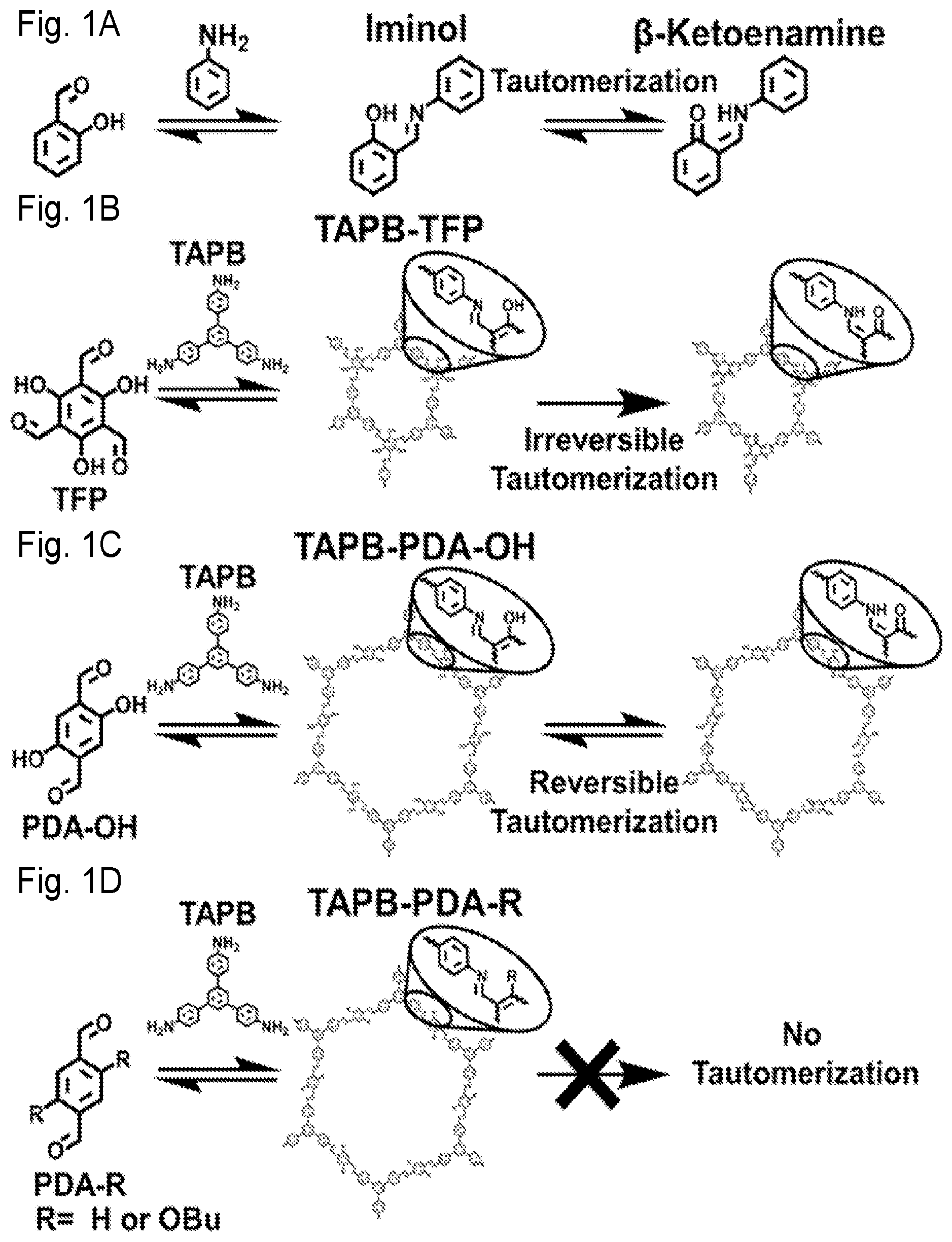 Patent US12366535 Figure 1 – Tautomeric sensing using a covalent organic framework