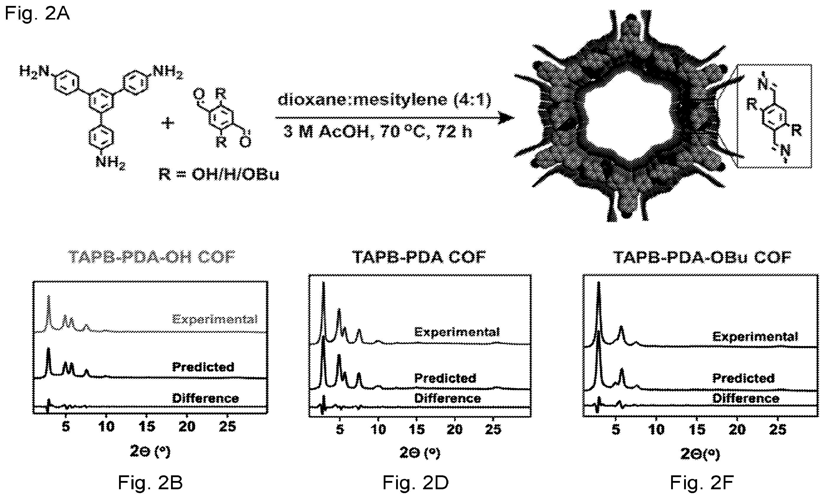 Patent US12366535 Figure 3 – Tautomeric sensing using a covalent organic framework