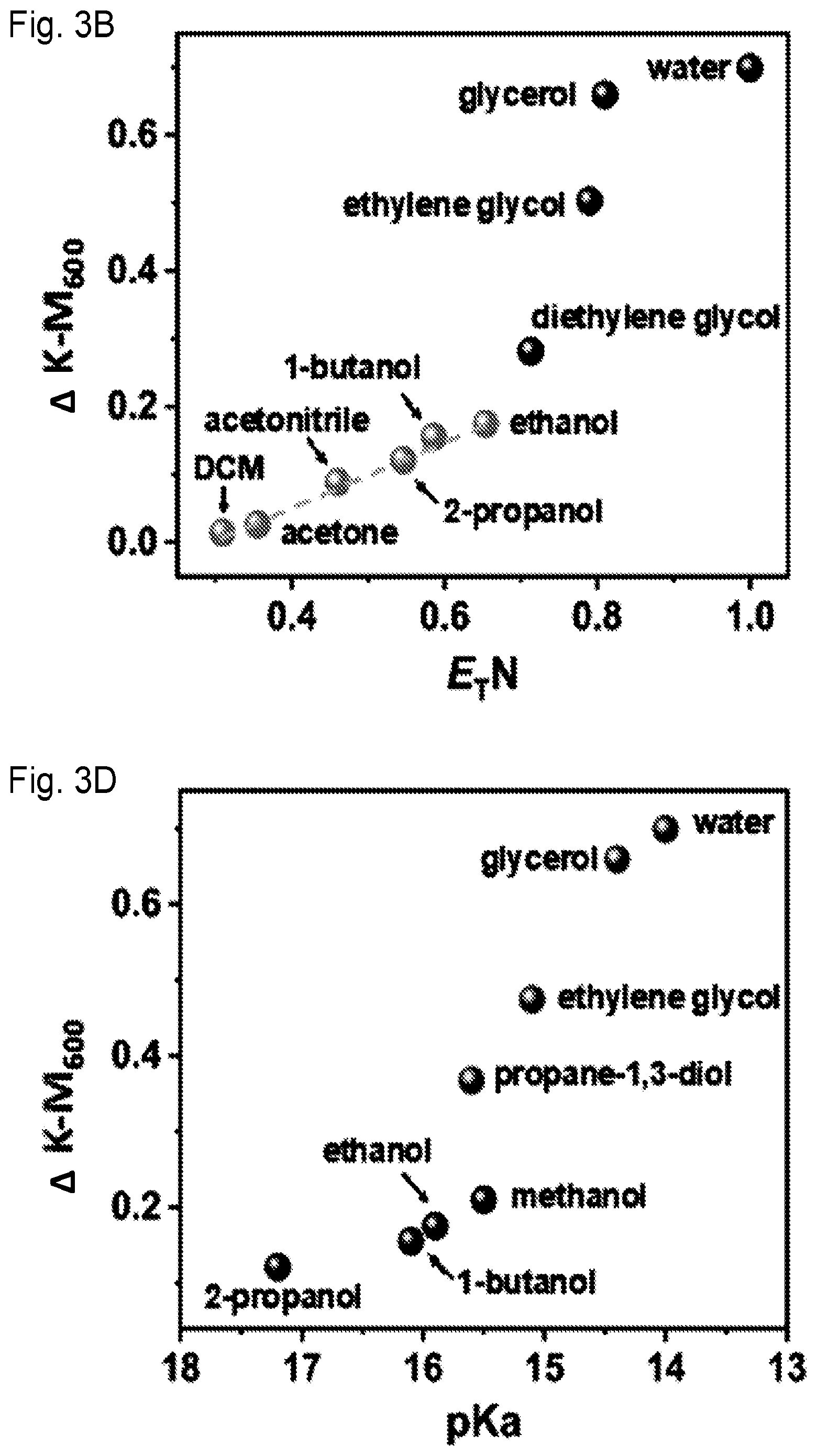 Patent US12366535 Figure 6 – Tautomeric sensing using a covalent organic framework