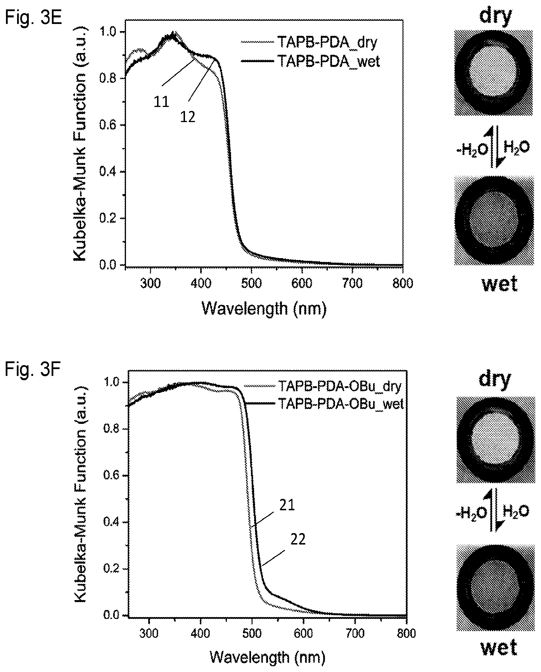 Patent US12366535 Figure 7 – Tautomeric sensing using a covalent organic framework