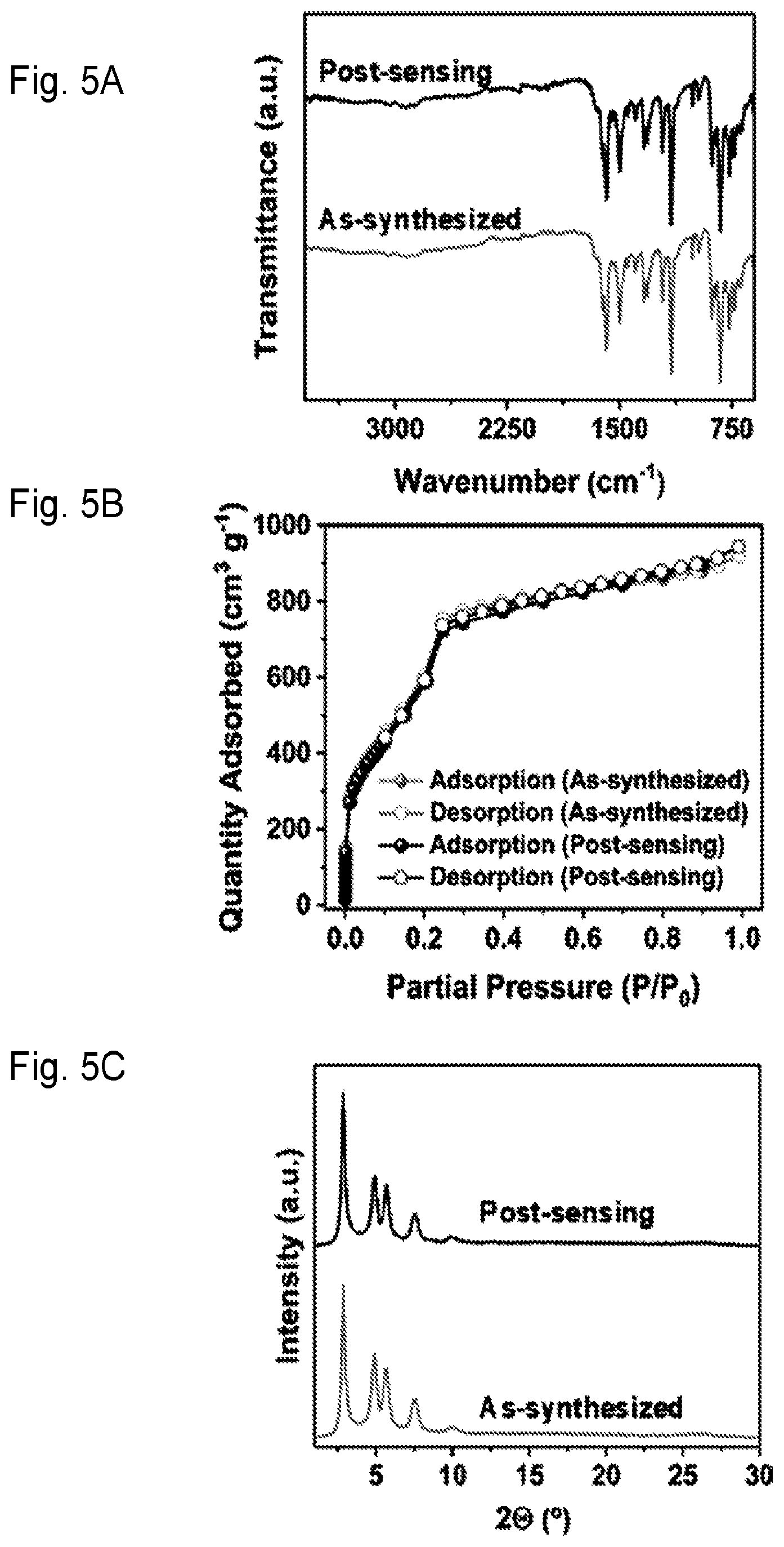 Patent US12366535 Figure 12 – Tautomeric sensing using a covalent organic framework