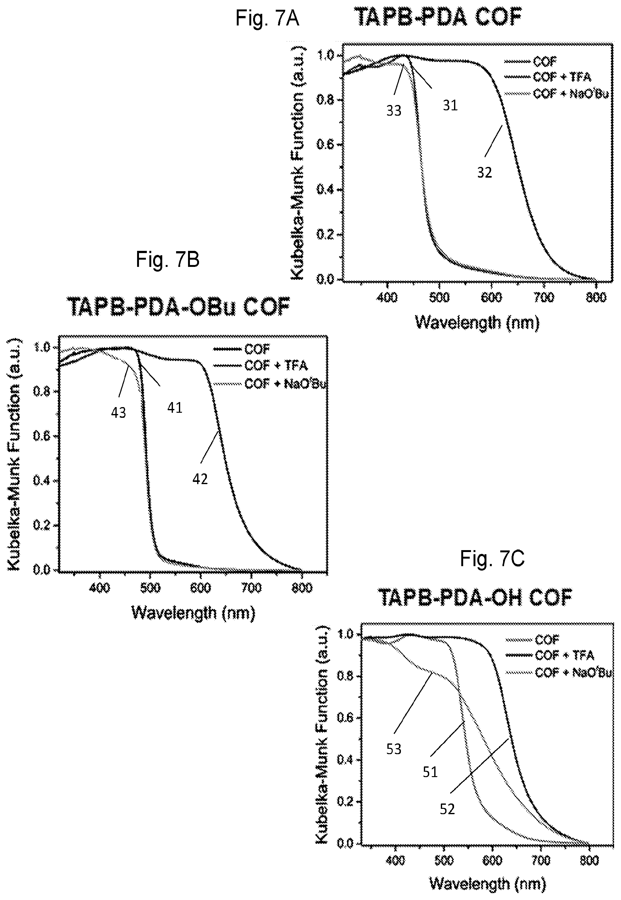 Patent US12366535 Figure 15 – Tautomeric sensing using a covalent organic framework