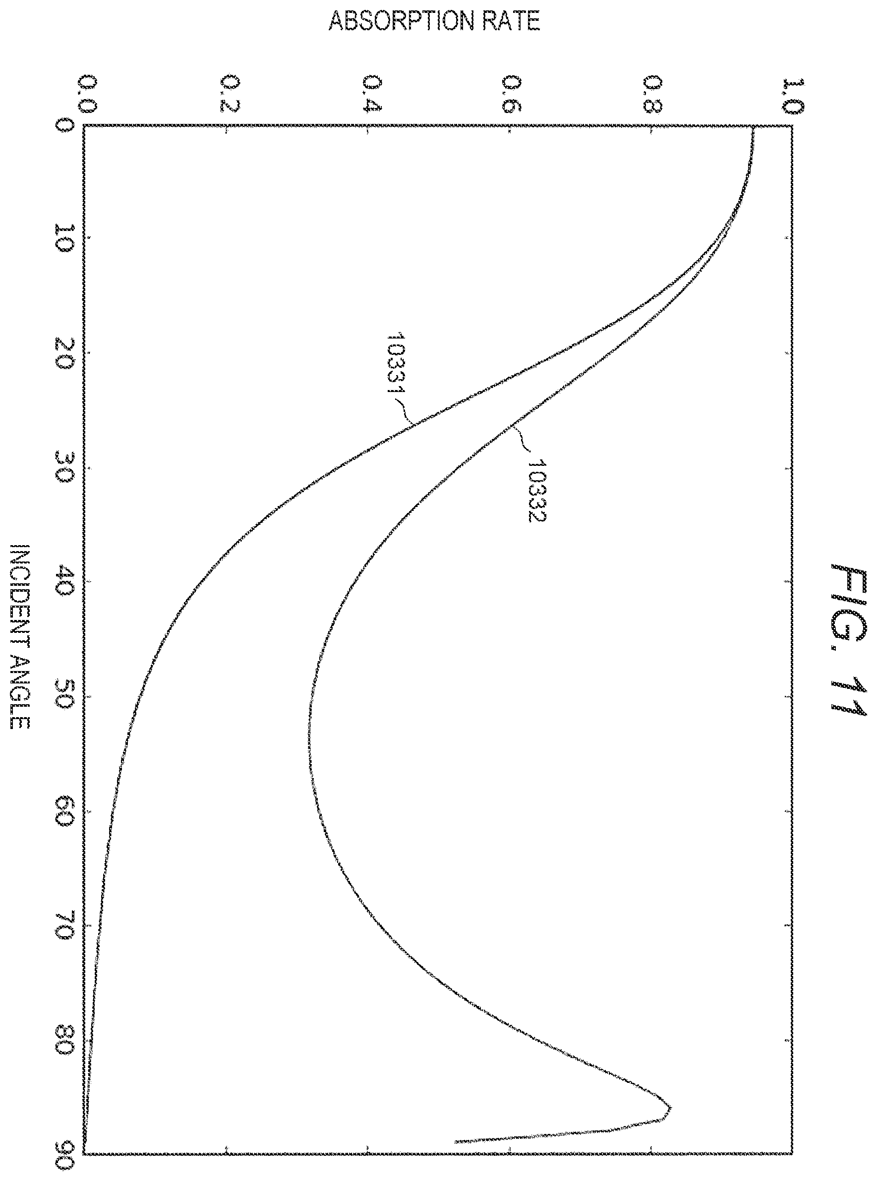 Patent US12366538 Figure 12 – Defect inspection apparatus and defect inspection method
