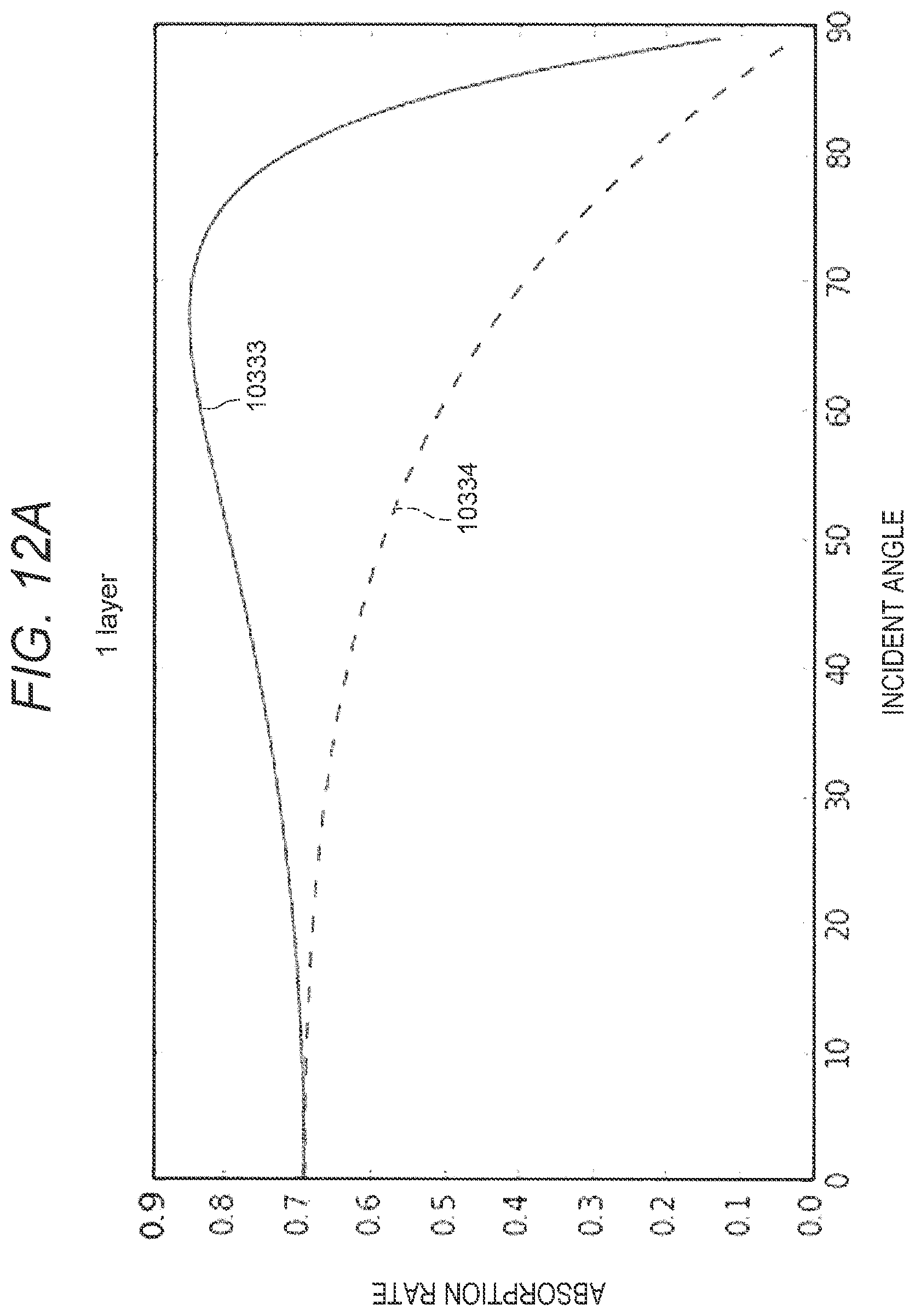 Patent US12366538 Figure 13 – Defect inspection apparatus and defect inspection method