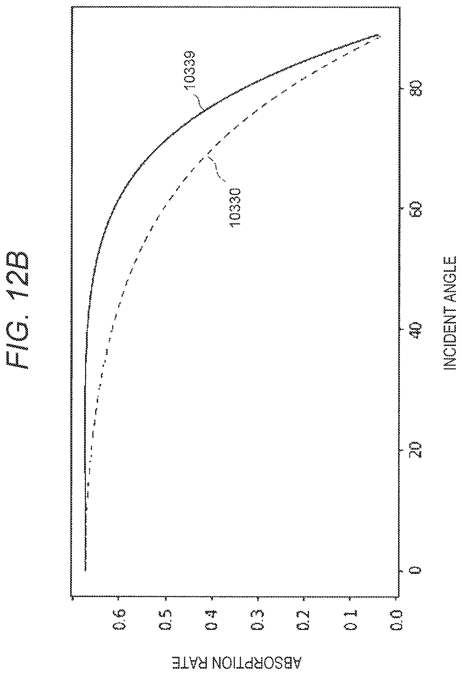 Patent US12366538 Figure 14 – Defect inspection apparatus and defect inspection method