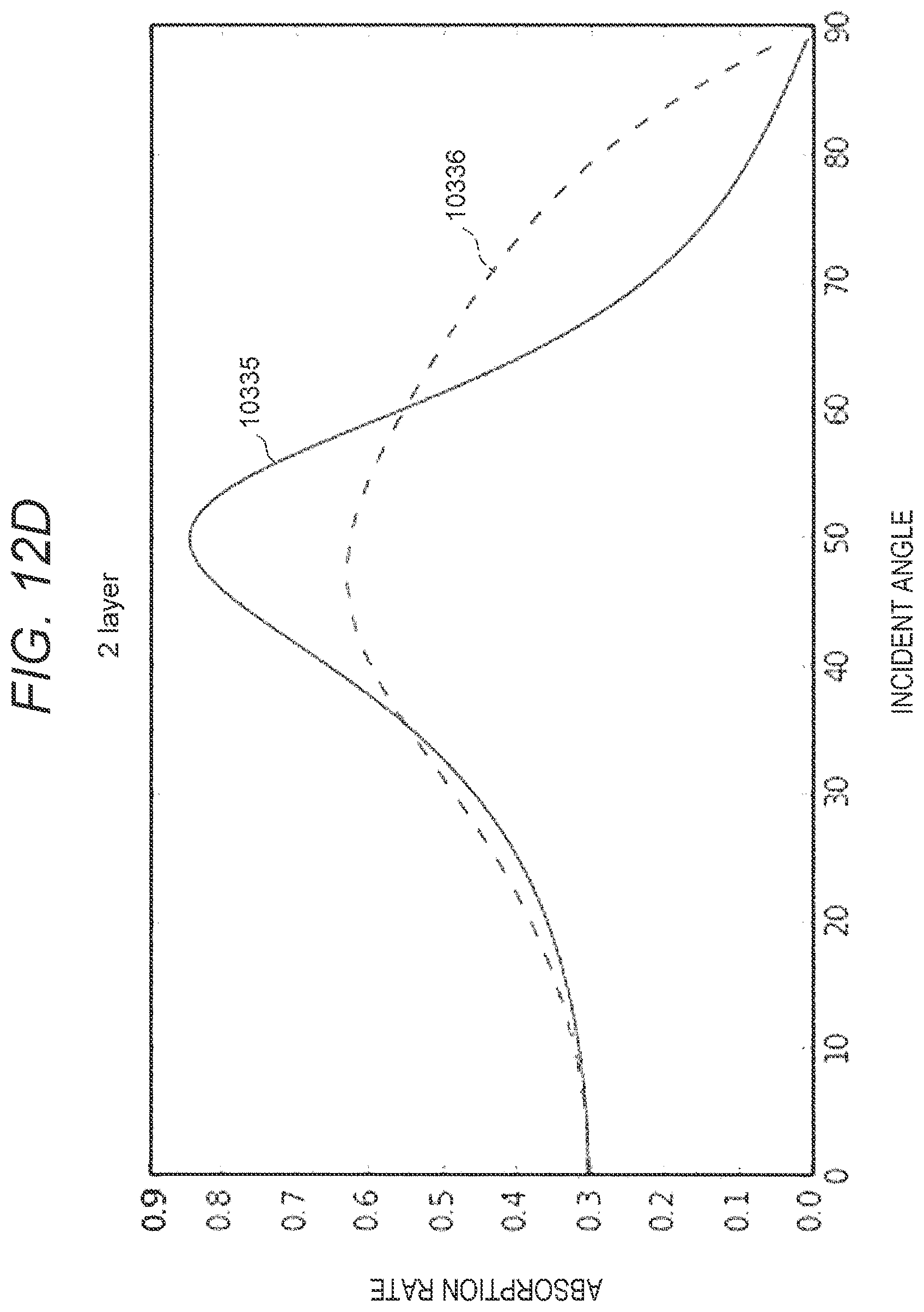 Patent US12366538 Figure 16 – Defect inspection apparatus and defect inspection method