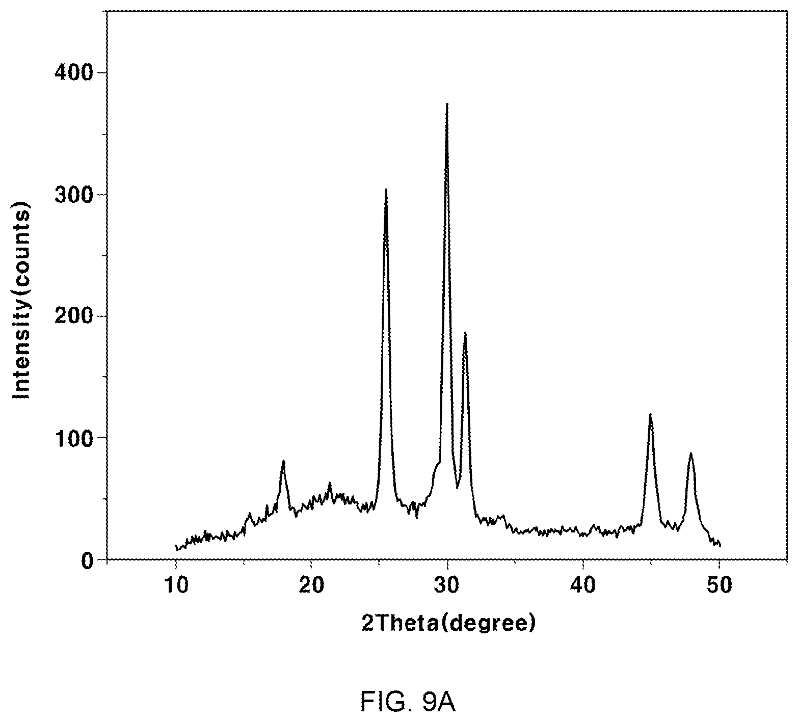Patent US12366541 Figure 6 – Sample holder for X-ray diffraction analysis and x-ray diffraction analysis method using the same