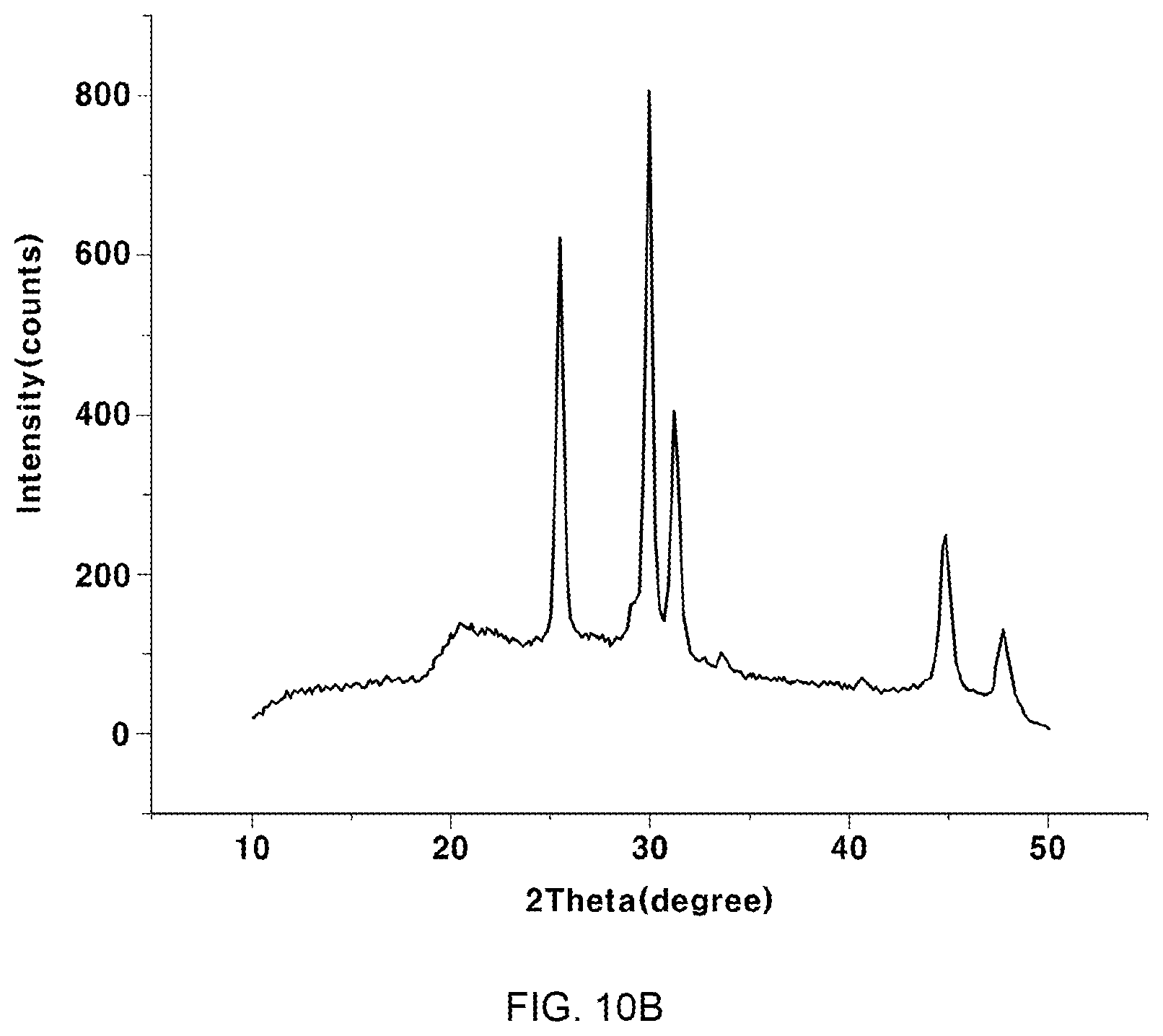 Patent US12366541 Figure 9 – Sample holder for X-ray diffraction analysis and x-ray diffraction analysis method using the same