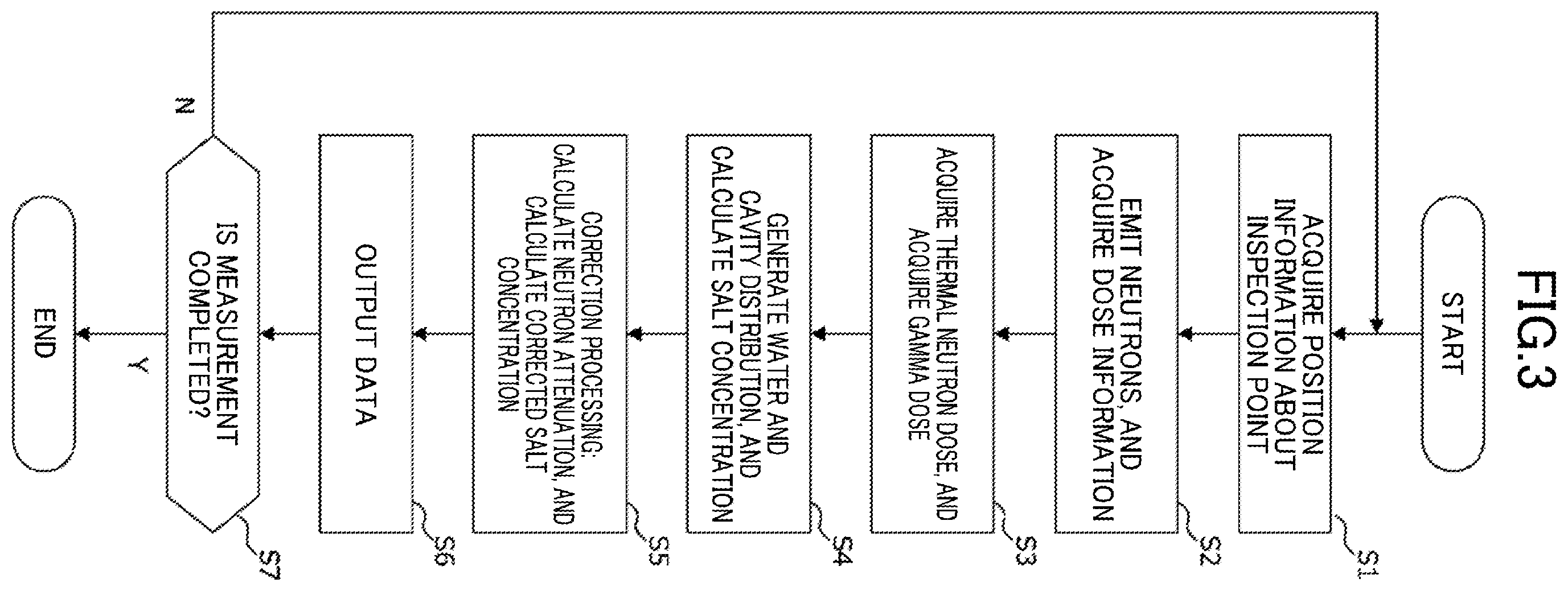 Patent US12366542 Figure 3 – Nondestructive inspection system