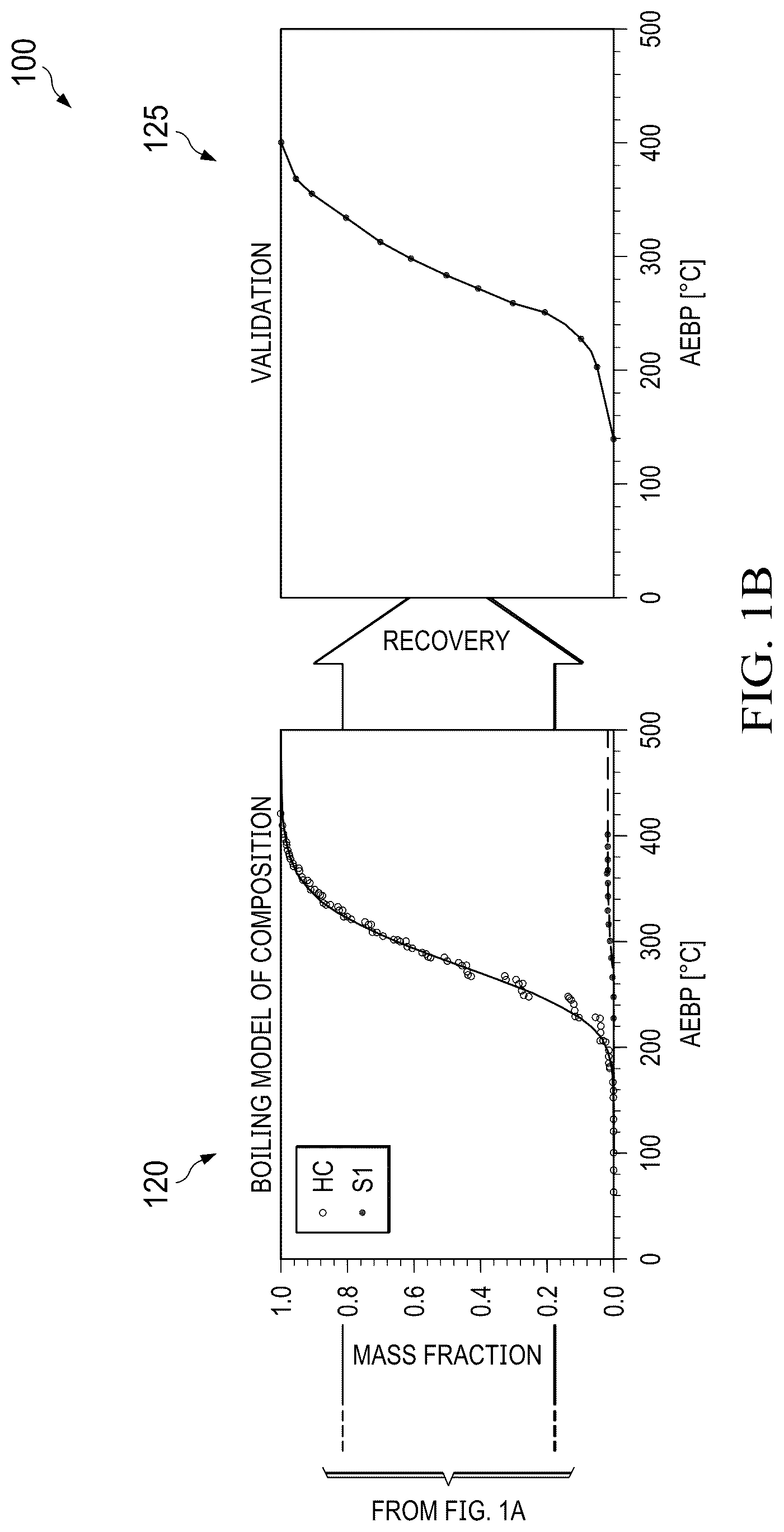 Patent US12366543 Figure 2 – Determination of petroleum component boiling temperatures