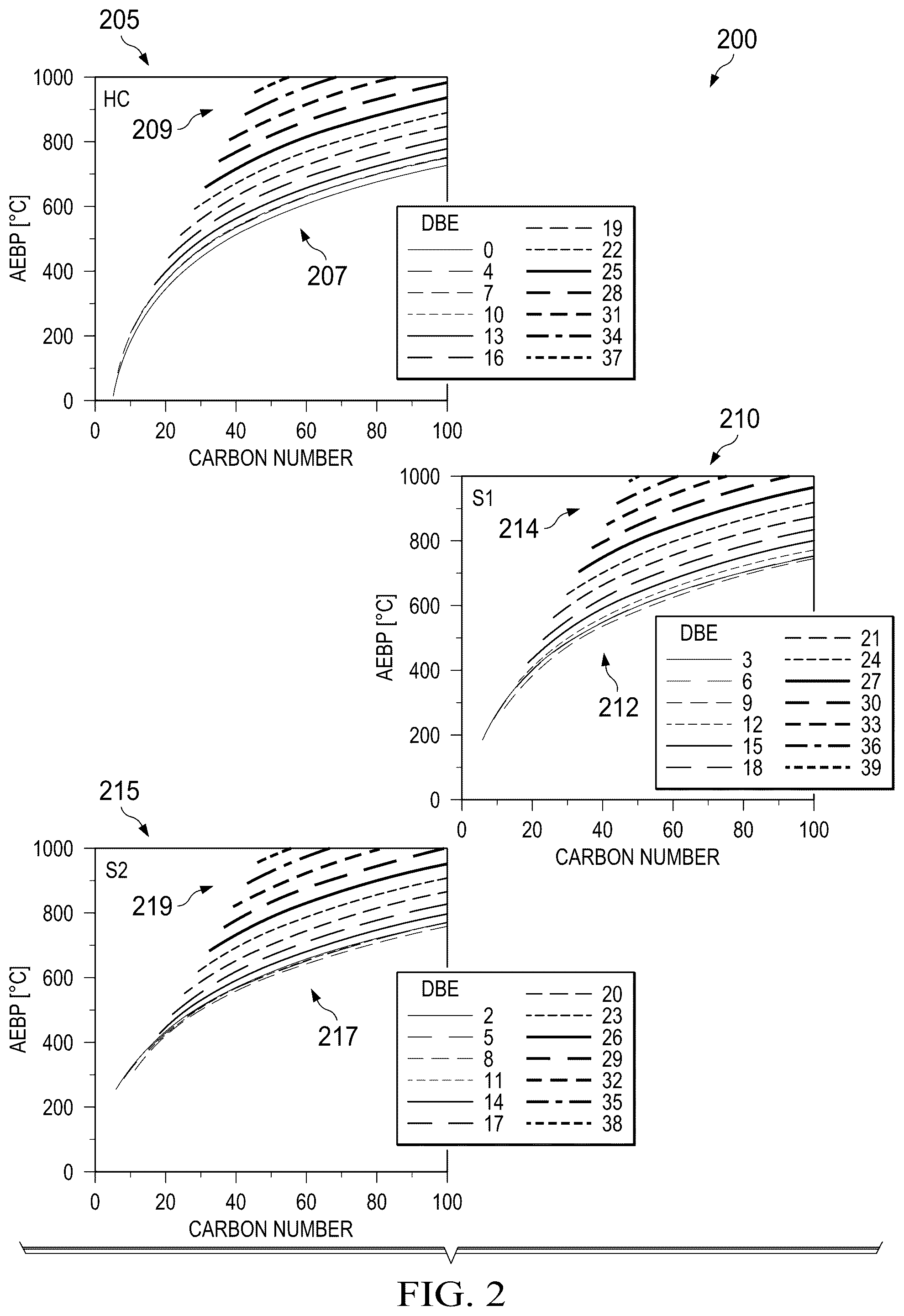 Patent US12366543 Figure 3 – Determination of petroleum component boiling temperatures