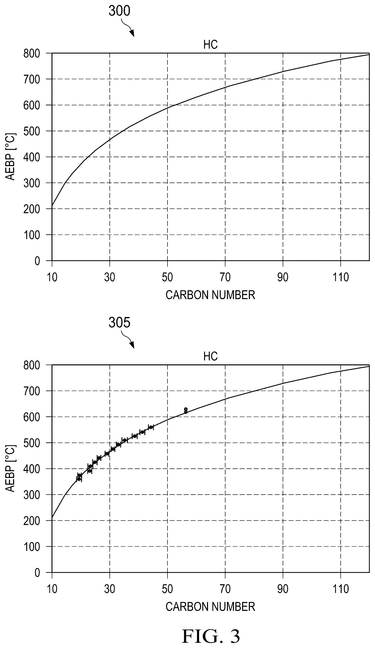 Patent US12366543 Figure 4 – Determination of petroleum component boiling temperatures