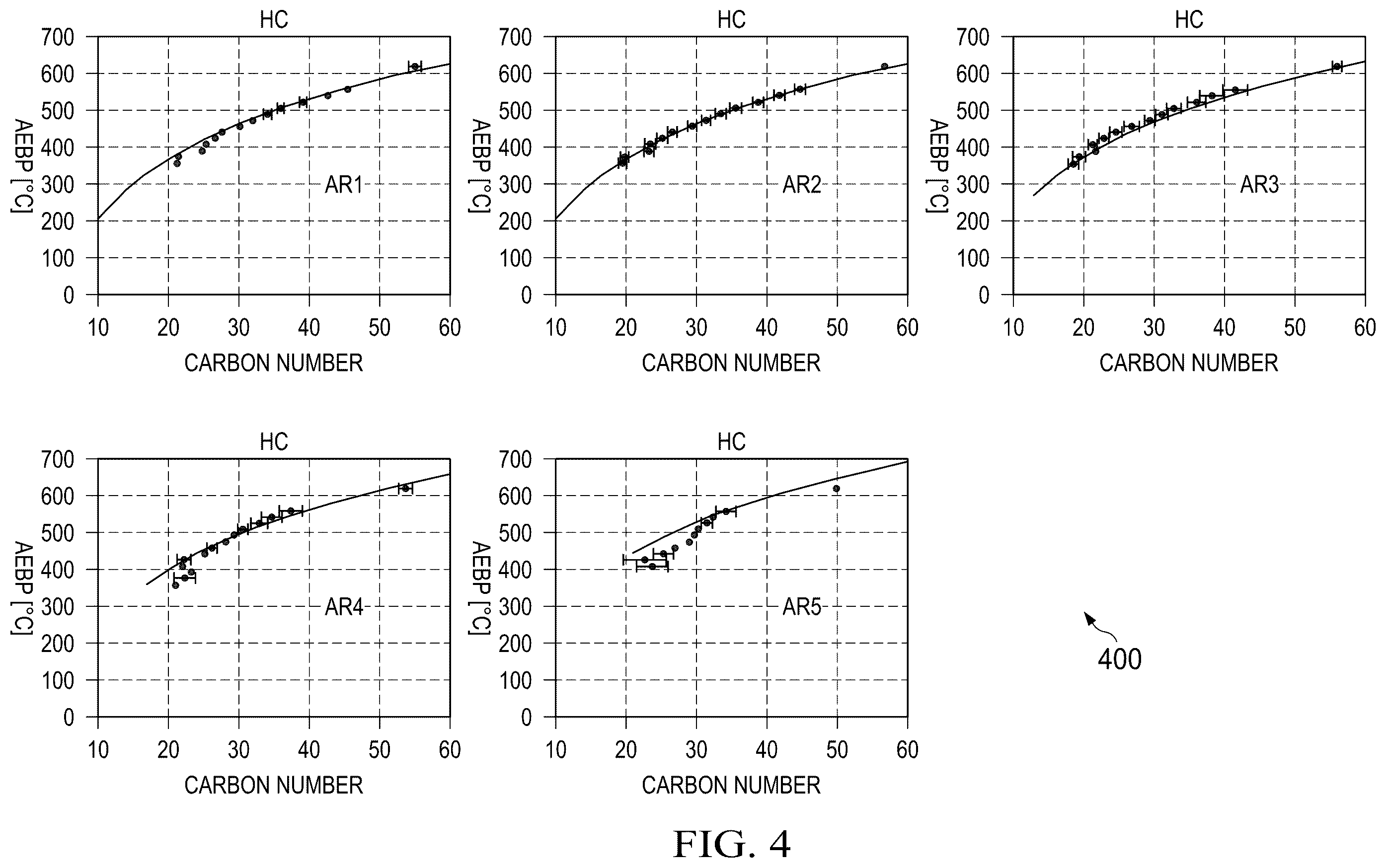 Patent US12366543 Figure 5 – Determination of petroleum component boiling temperatures
